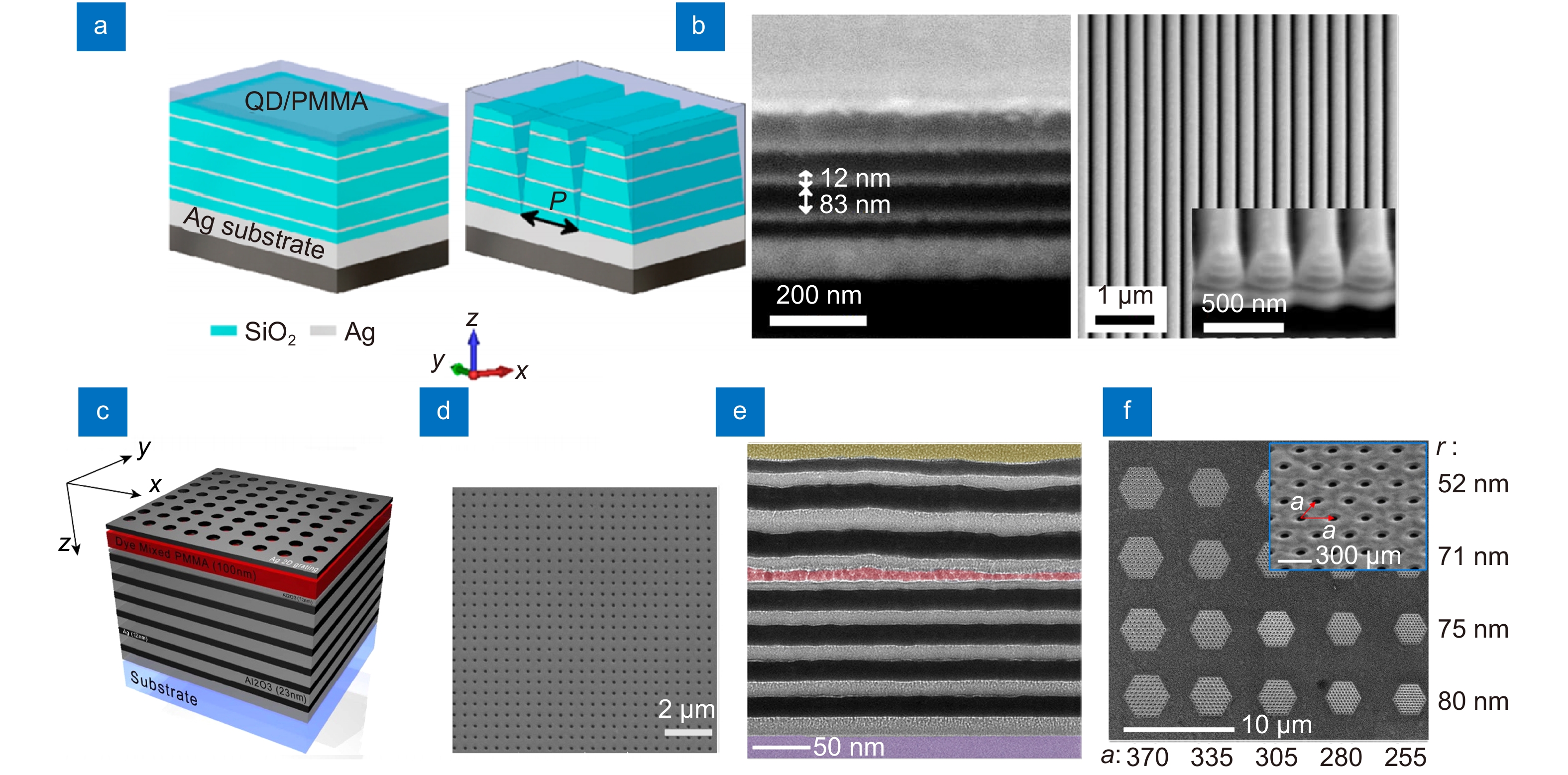 Photoluminescence control by hyperbolic metamaterials and