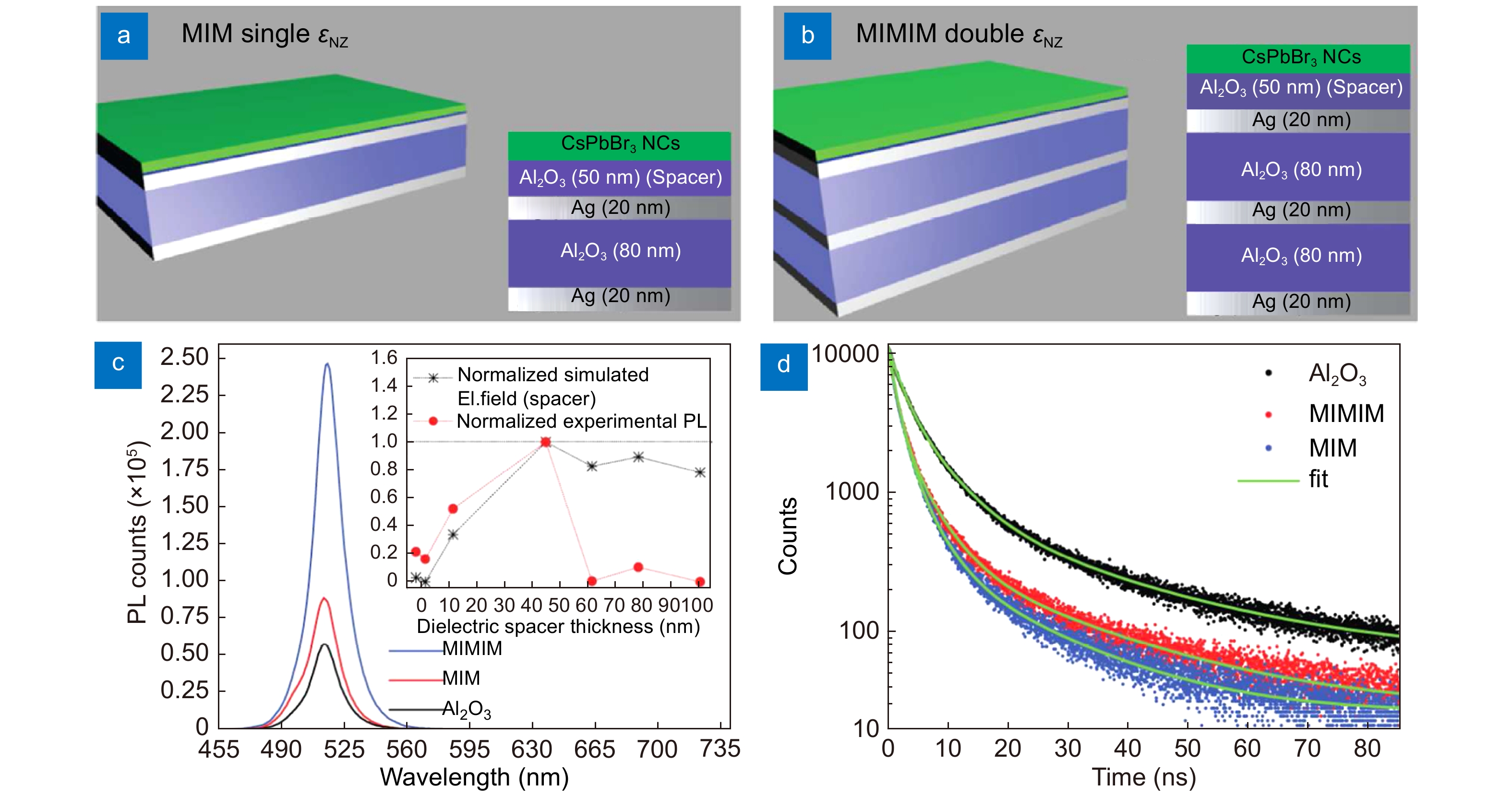 ”wave” Photoluminescence control by hyperbolic metamaterials and