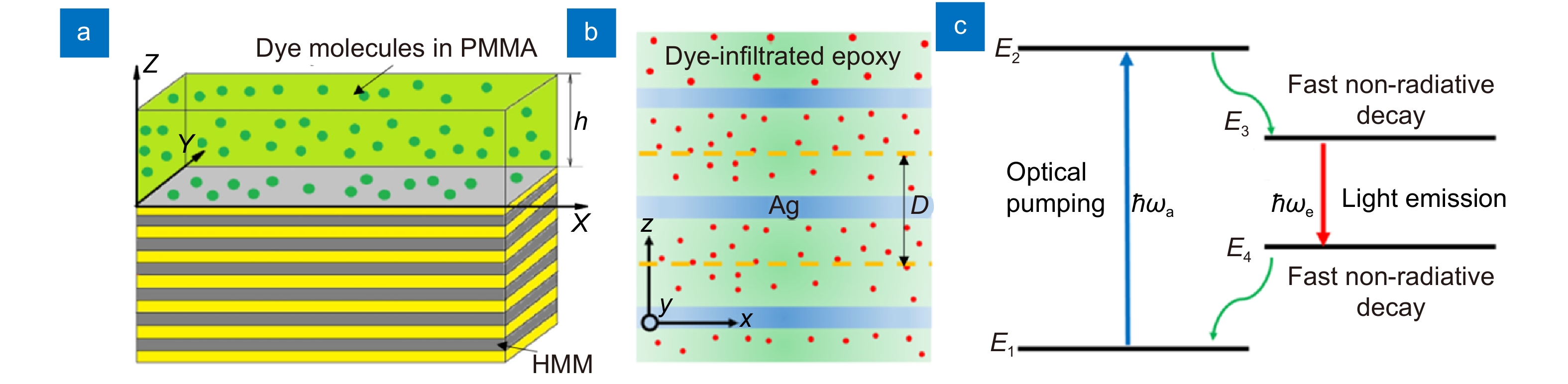 ”wave” Photoluminescence control by hyperbolic metamaterials and