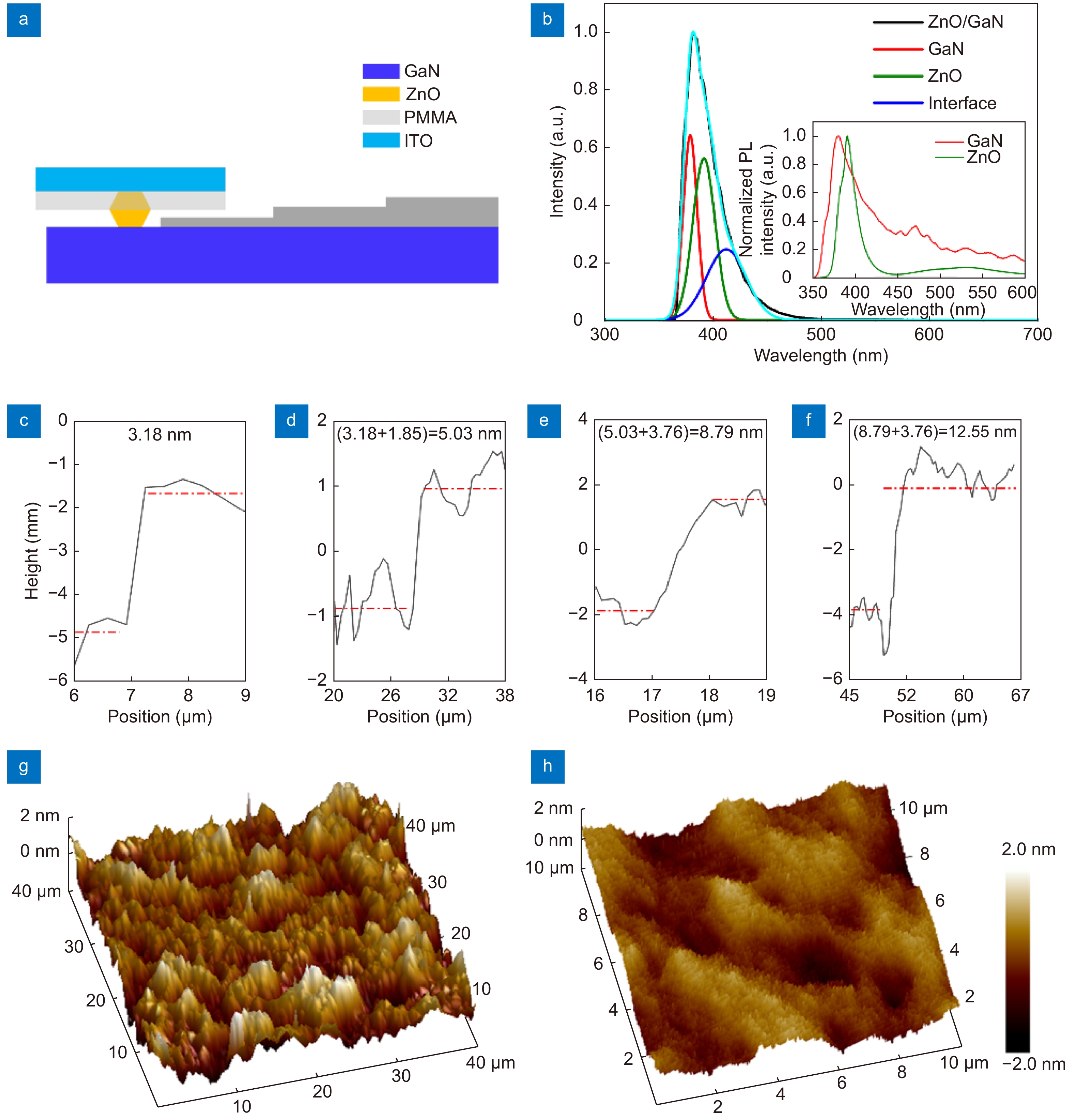 Nano-buffer controlled electron tunneling to regulate