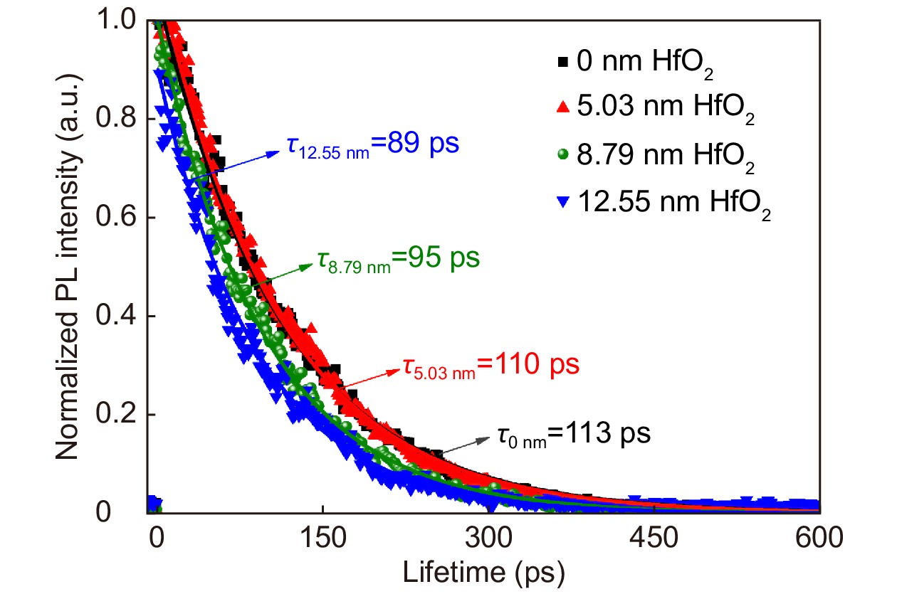 Nano-buffer controlled electron tunneling to regulate