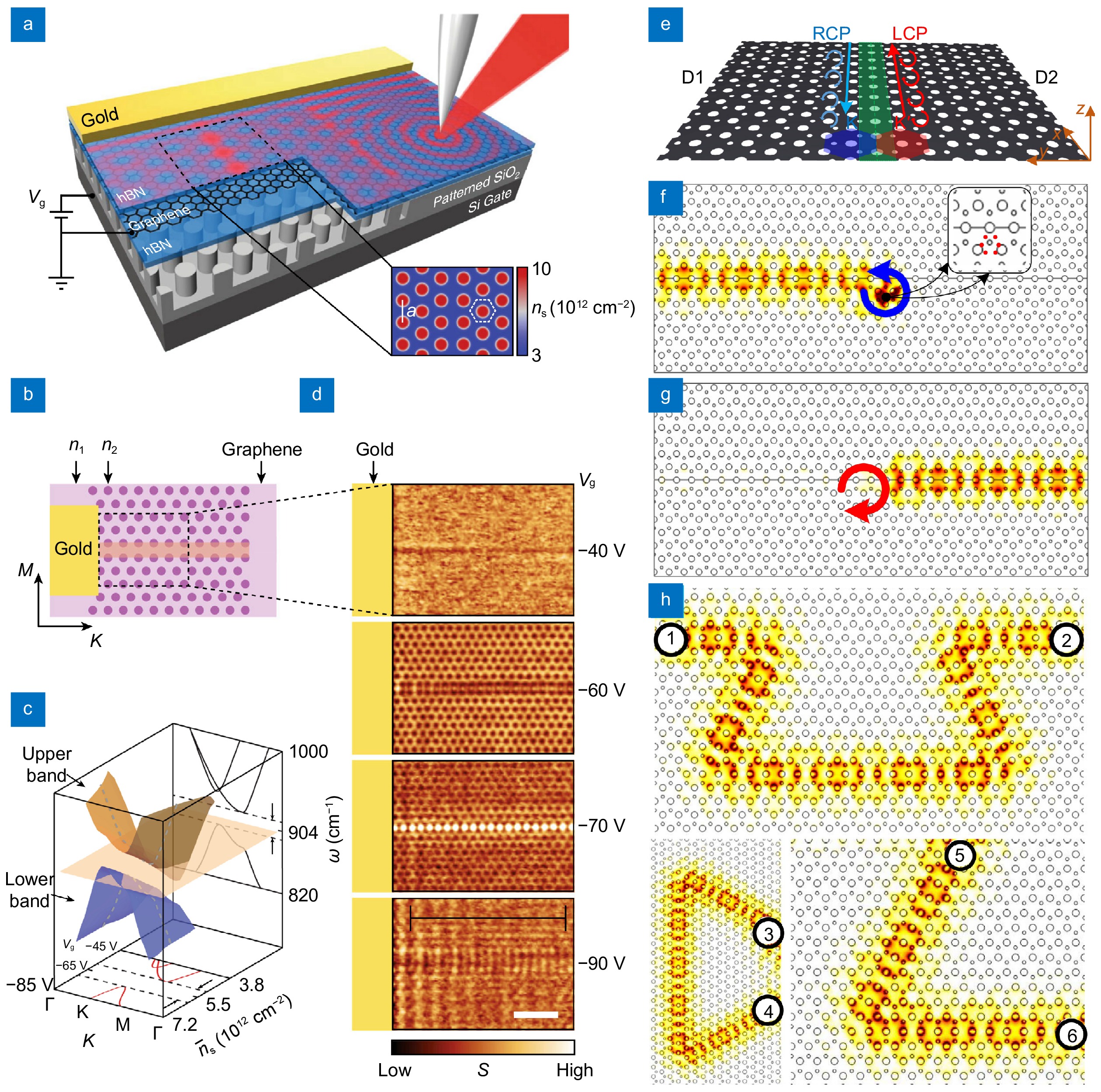 バスストップ（6巻セット） Recent Advances in Photocatalytic Nitrogen Fixation Based on