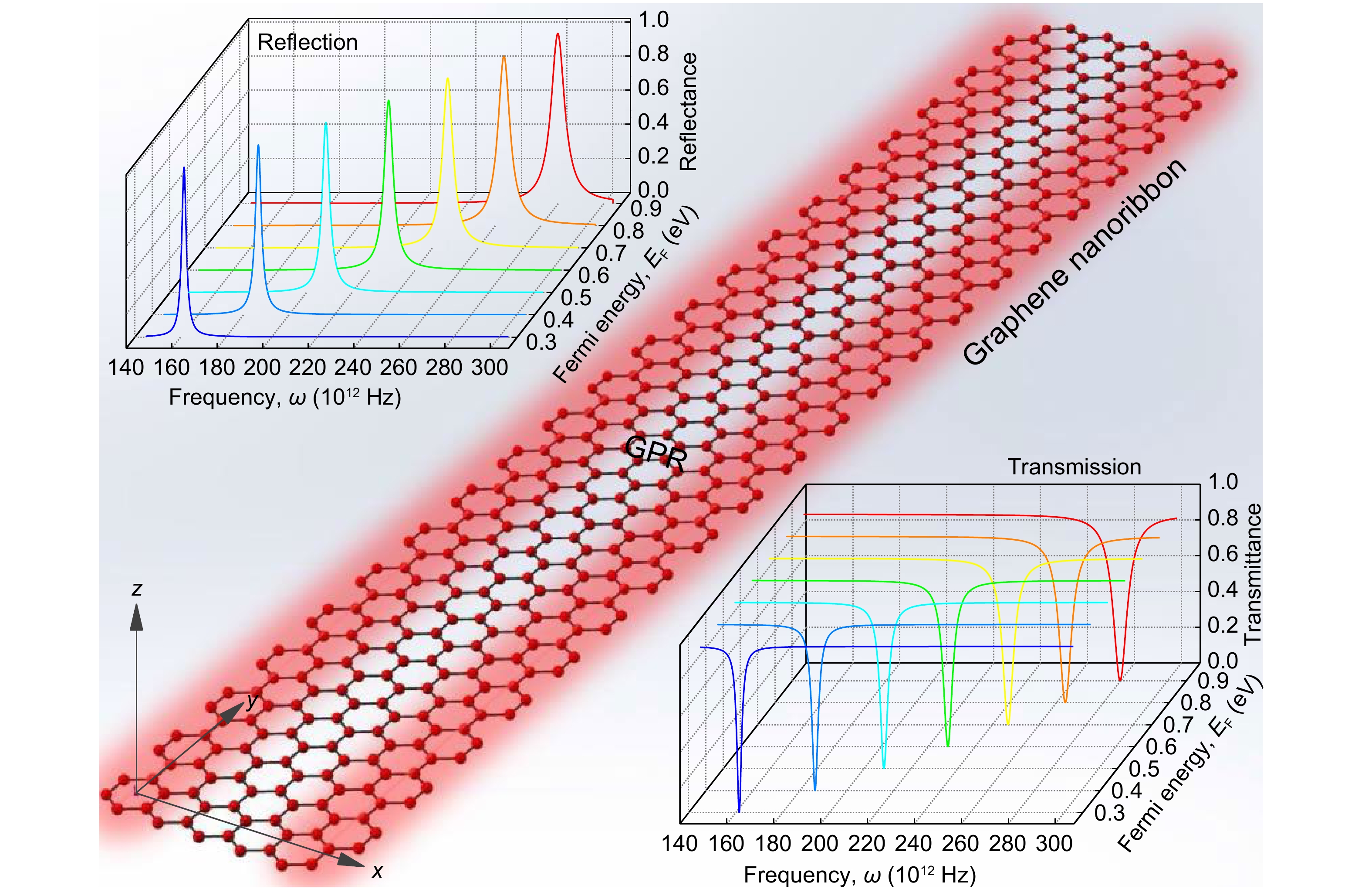 Graphene-empowered dynamic metasurfaces and metadevices