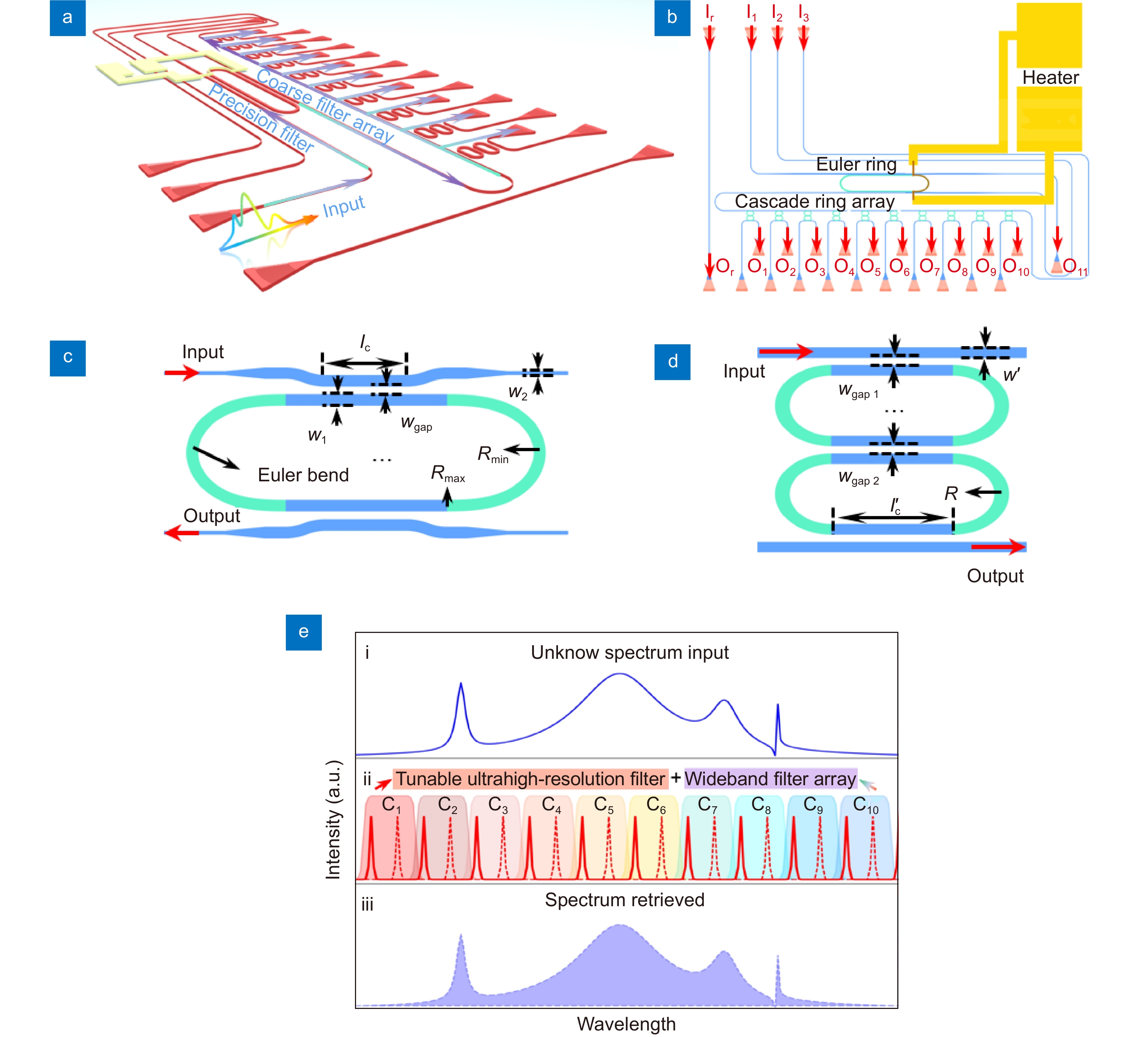 Ultrahigh-resolution on-chip spectrometer with silicon