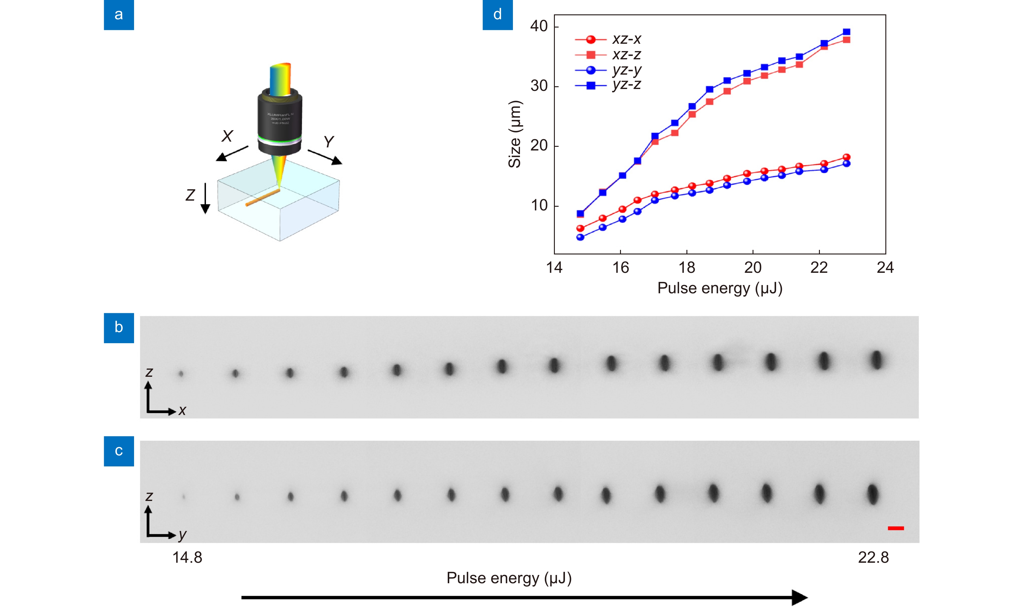 Three-dimensional isotropic microfabrication in glass using