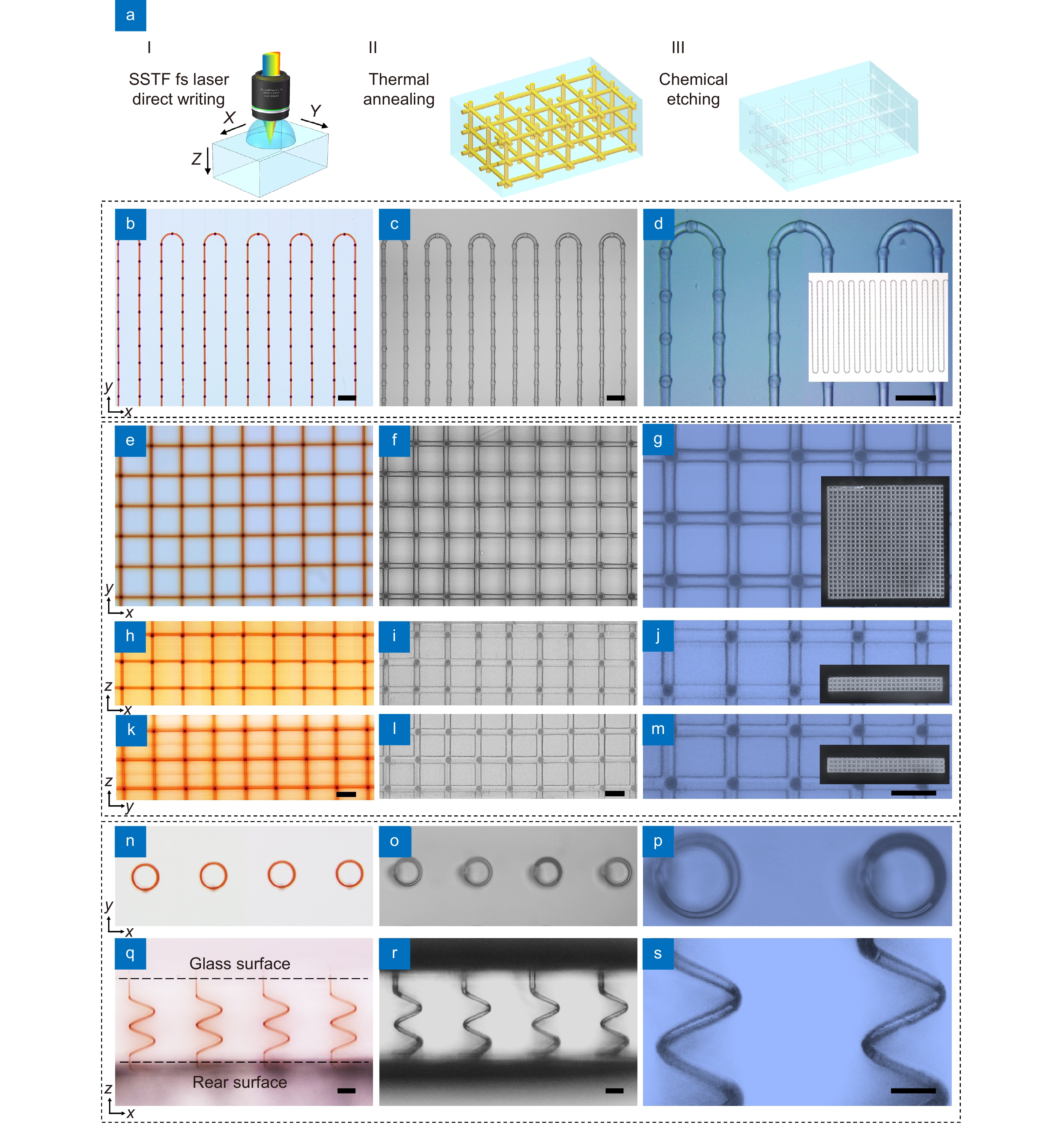 Three-dimensional isotropic microfabrication in glass using