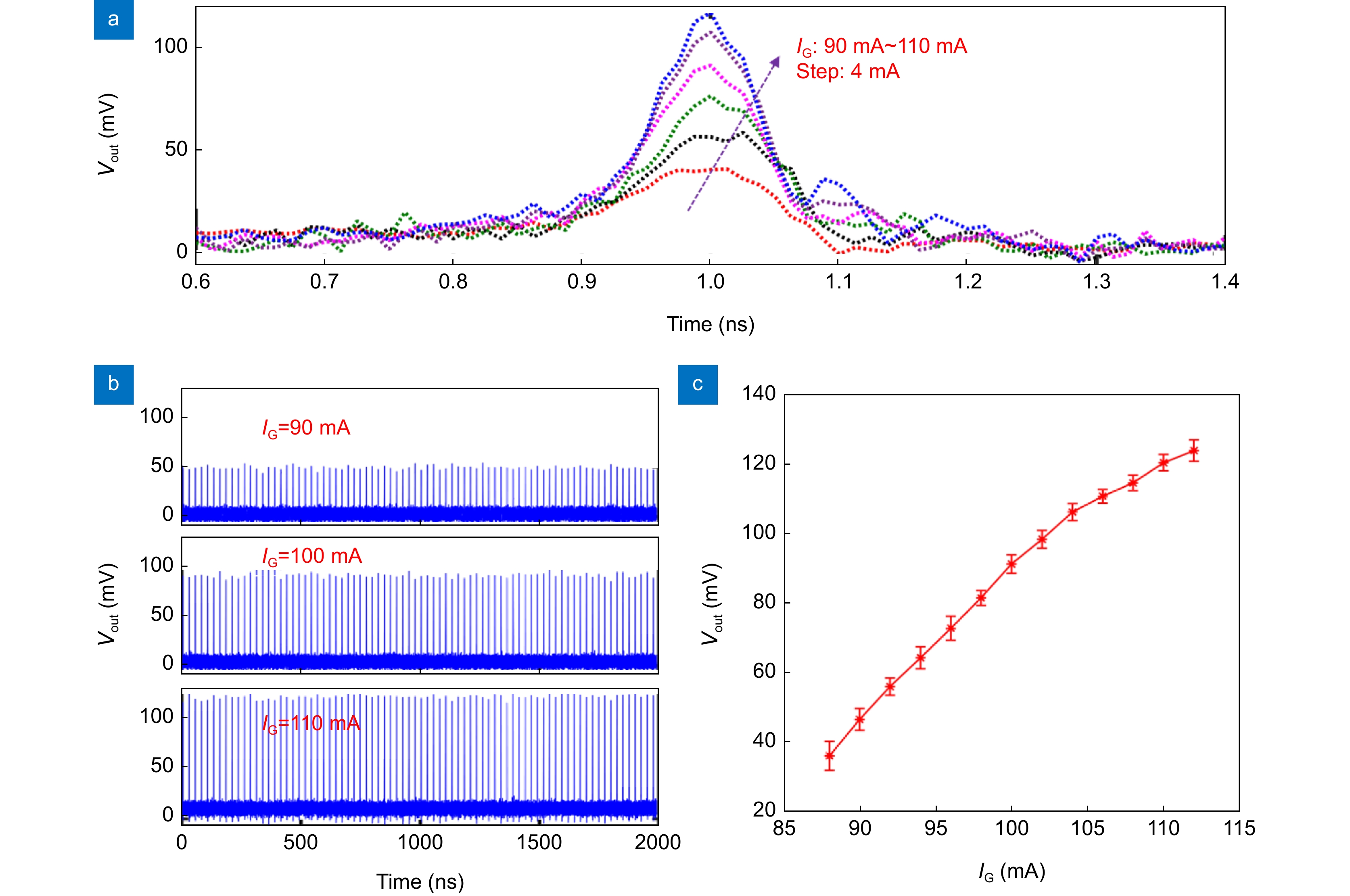 Photonic integrated neuro-synaptic core for convolutional