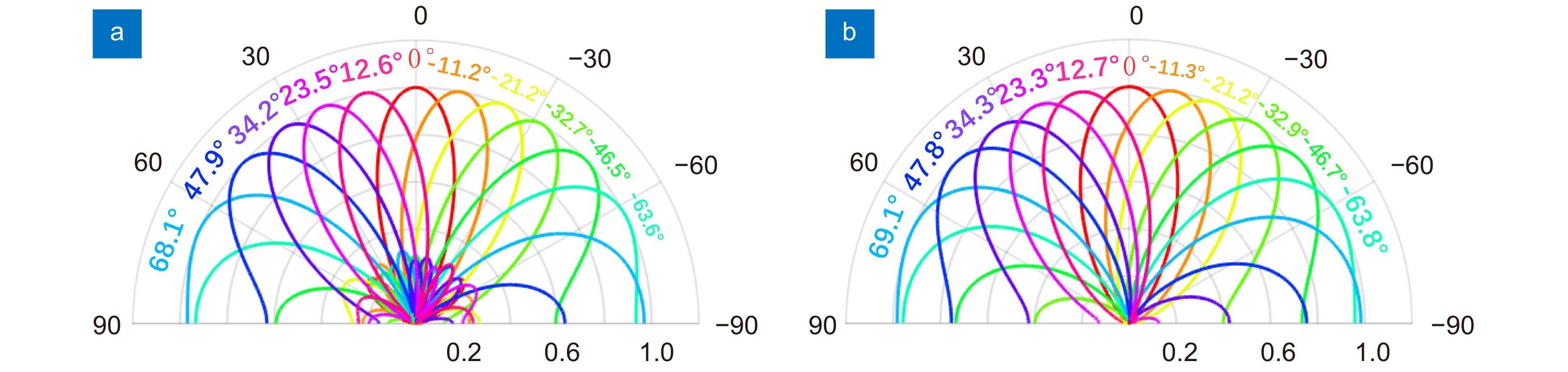 Low-loss chip-scale programmable silicon photonic processor