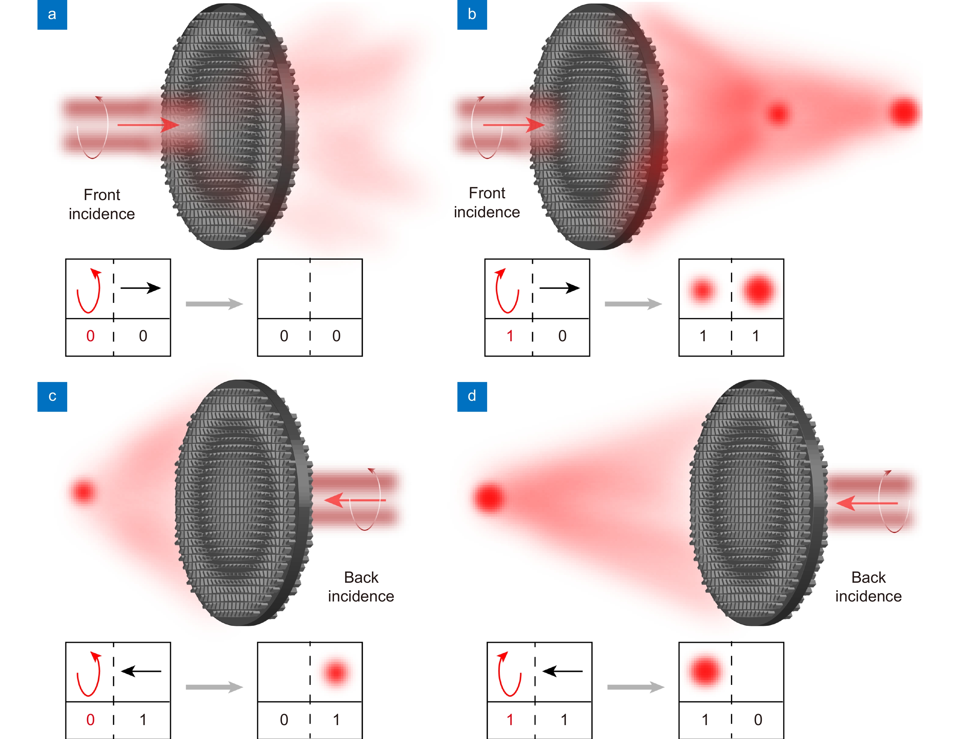 All-optical controlled-NOT logic gate achieving directional