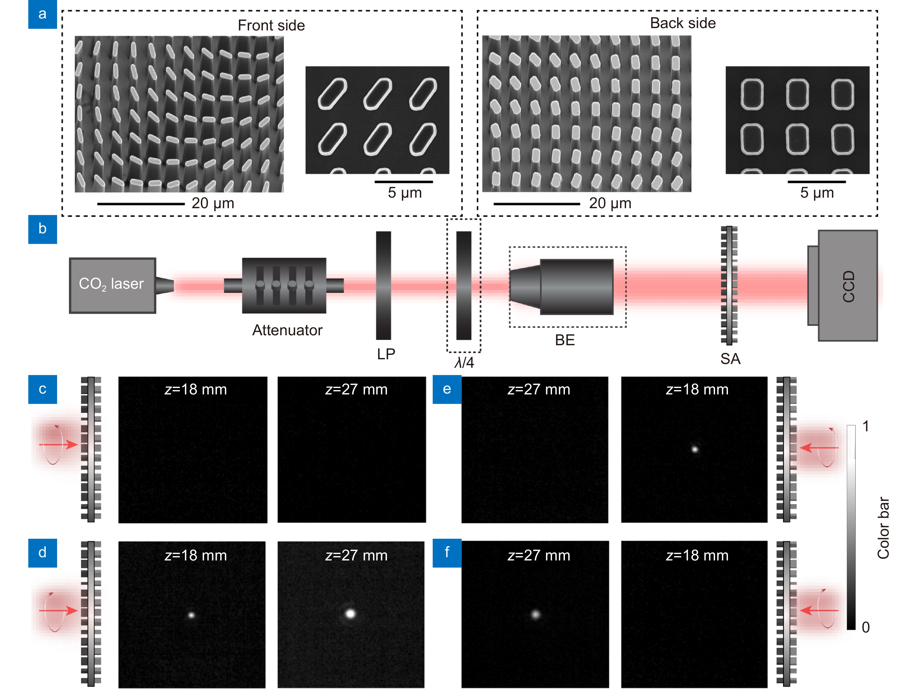 All-optical controlled-NOT logic gate achieving directional