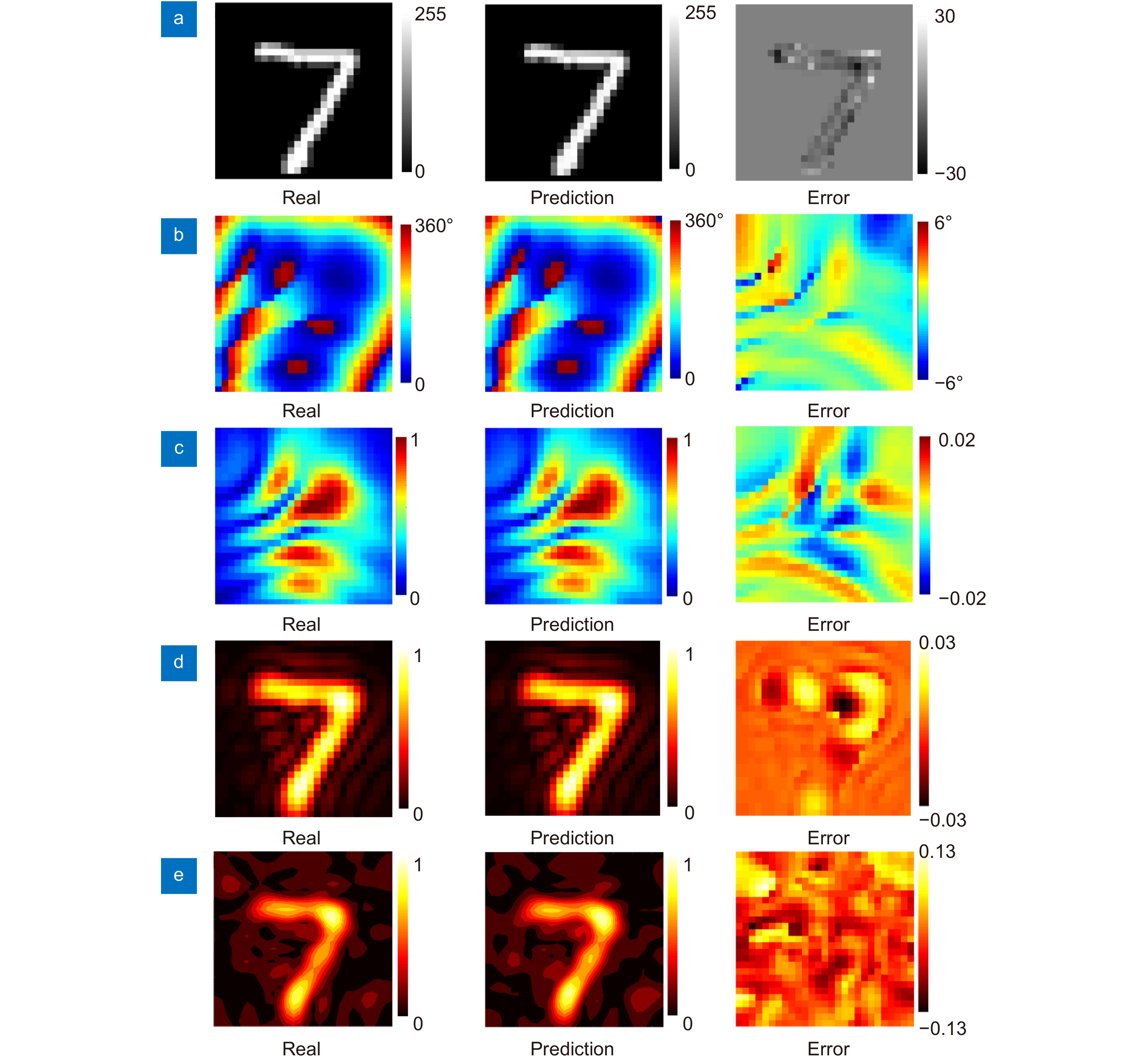 Direct field-to-pattern monolithic design of holographic