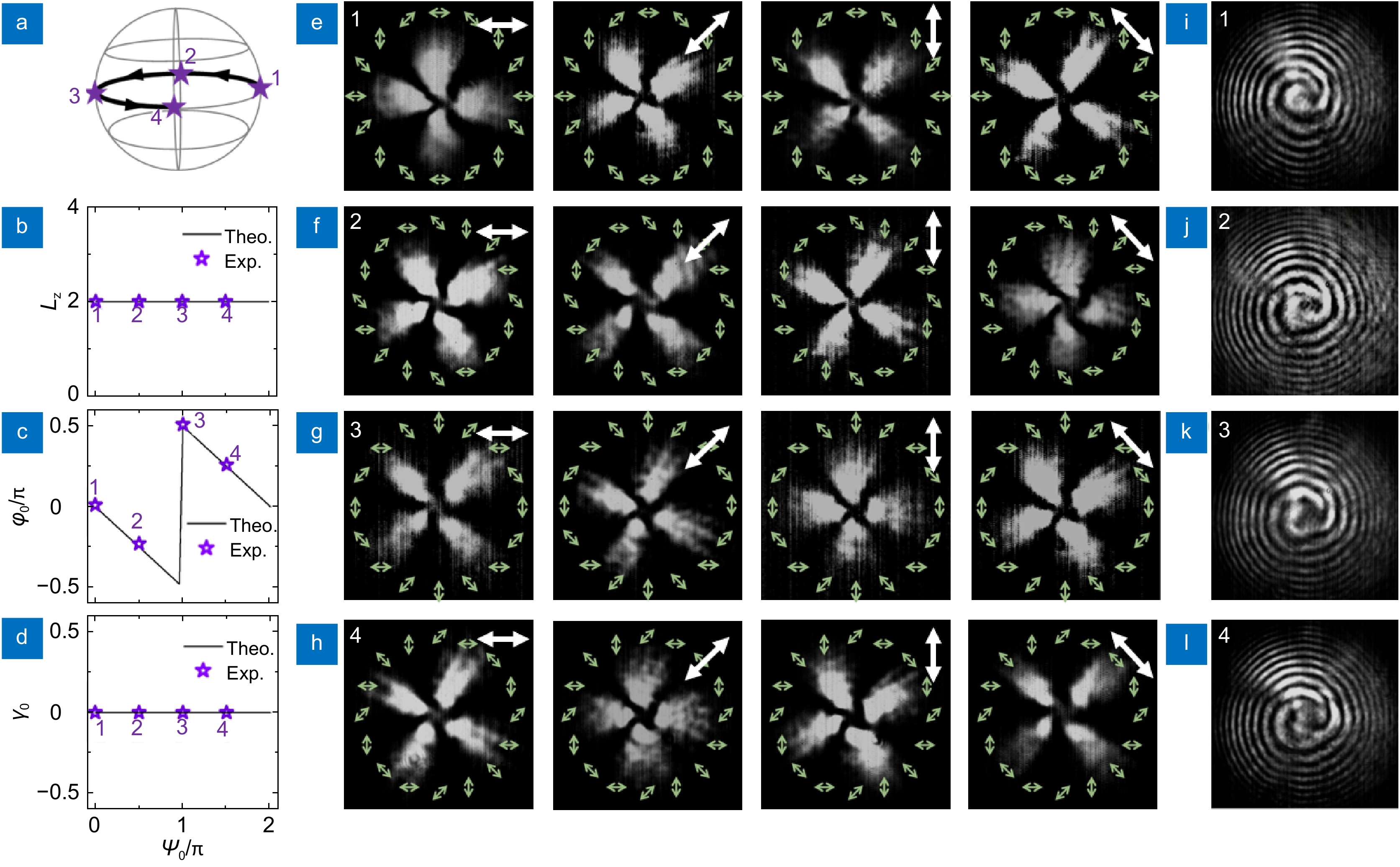 その他 H Synergizing deep learning and phase change materials for