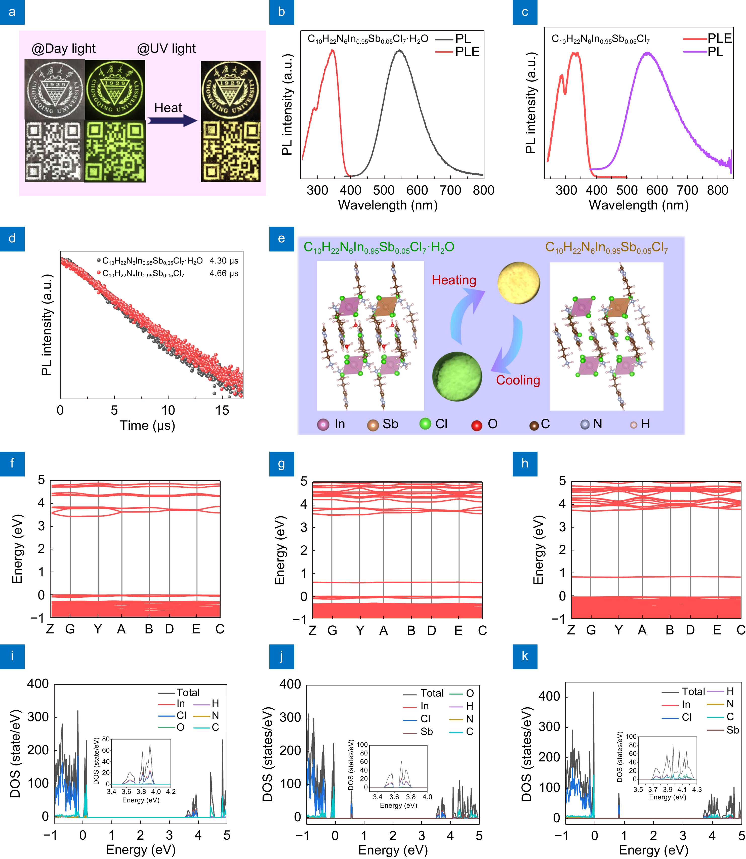 Luminescence regulation of Sb3+ in 0D hybrid metal halides by