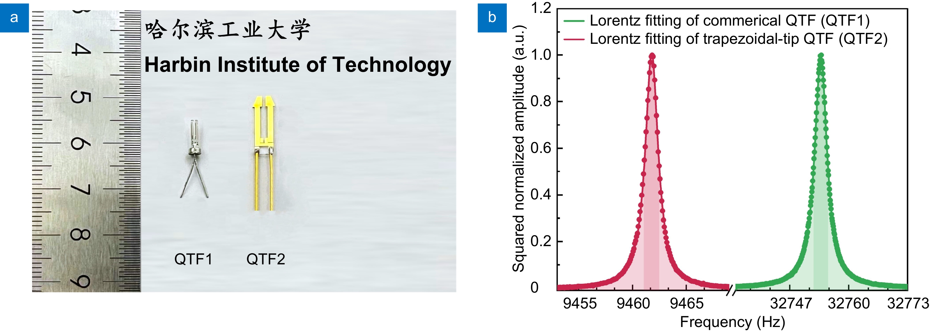 A highly sensitive LITES sensor based on a multi-pass cell