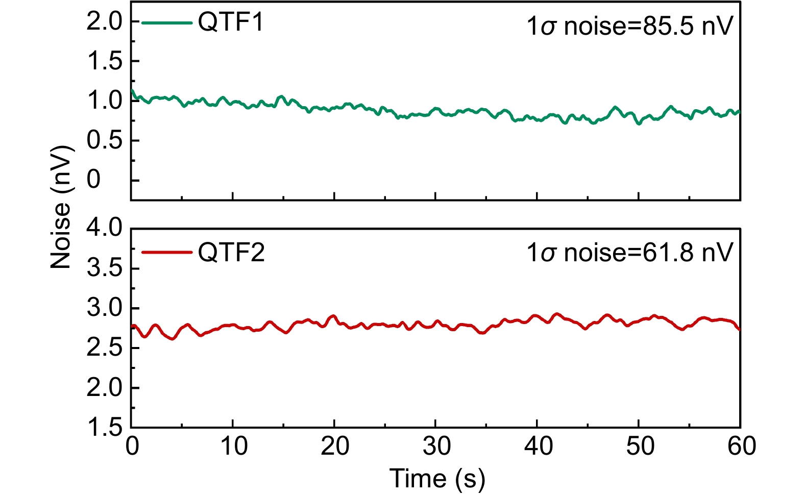 A highly sensitive LITES sensor based on a multi-pass cell