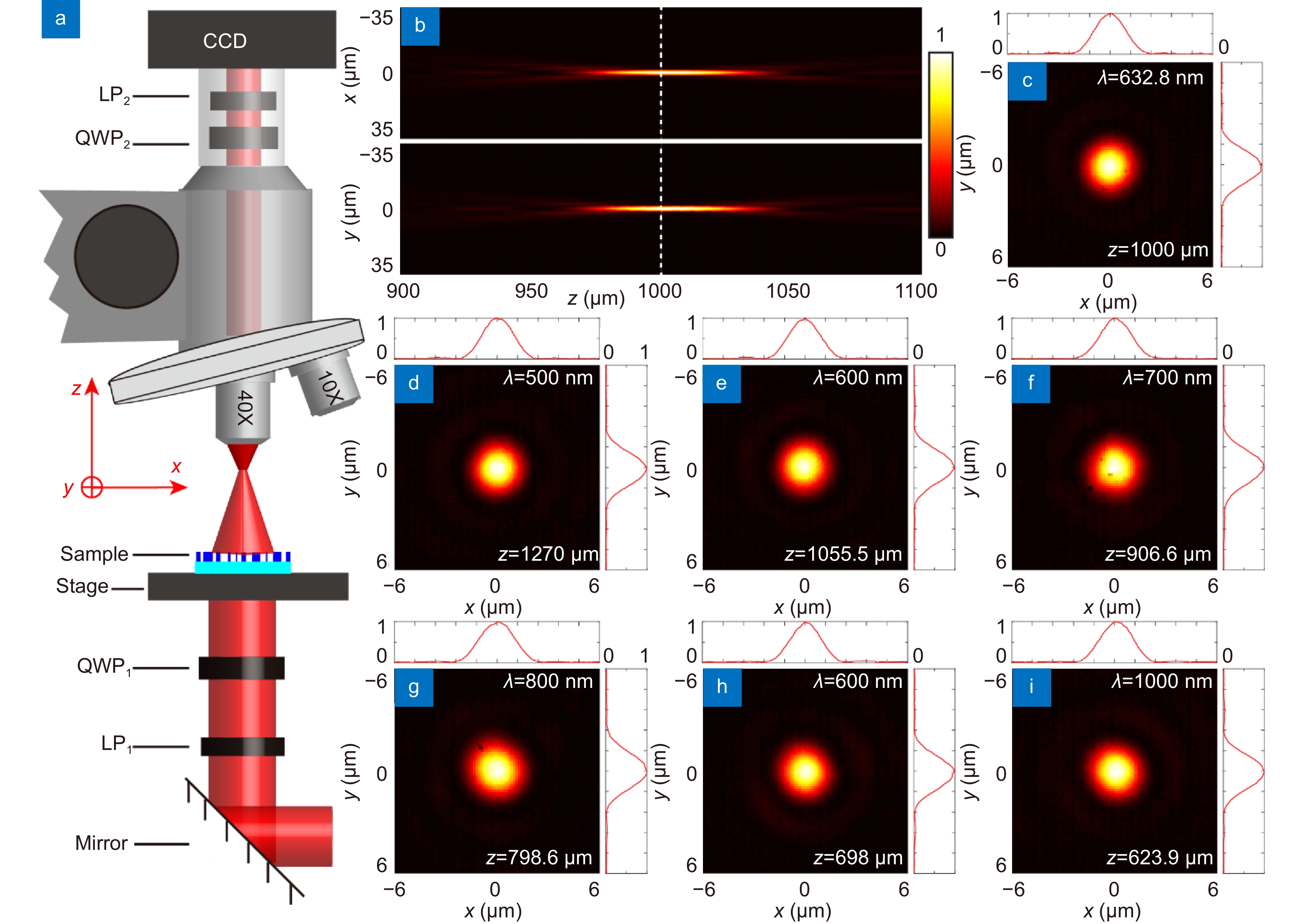 one Metasurface higher-order poincaré sphere polarization