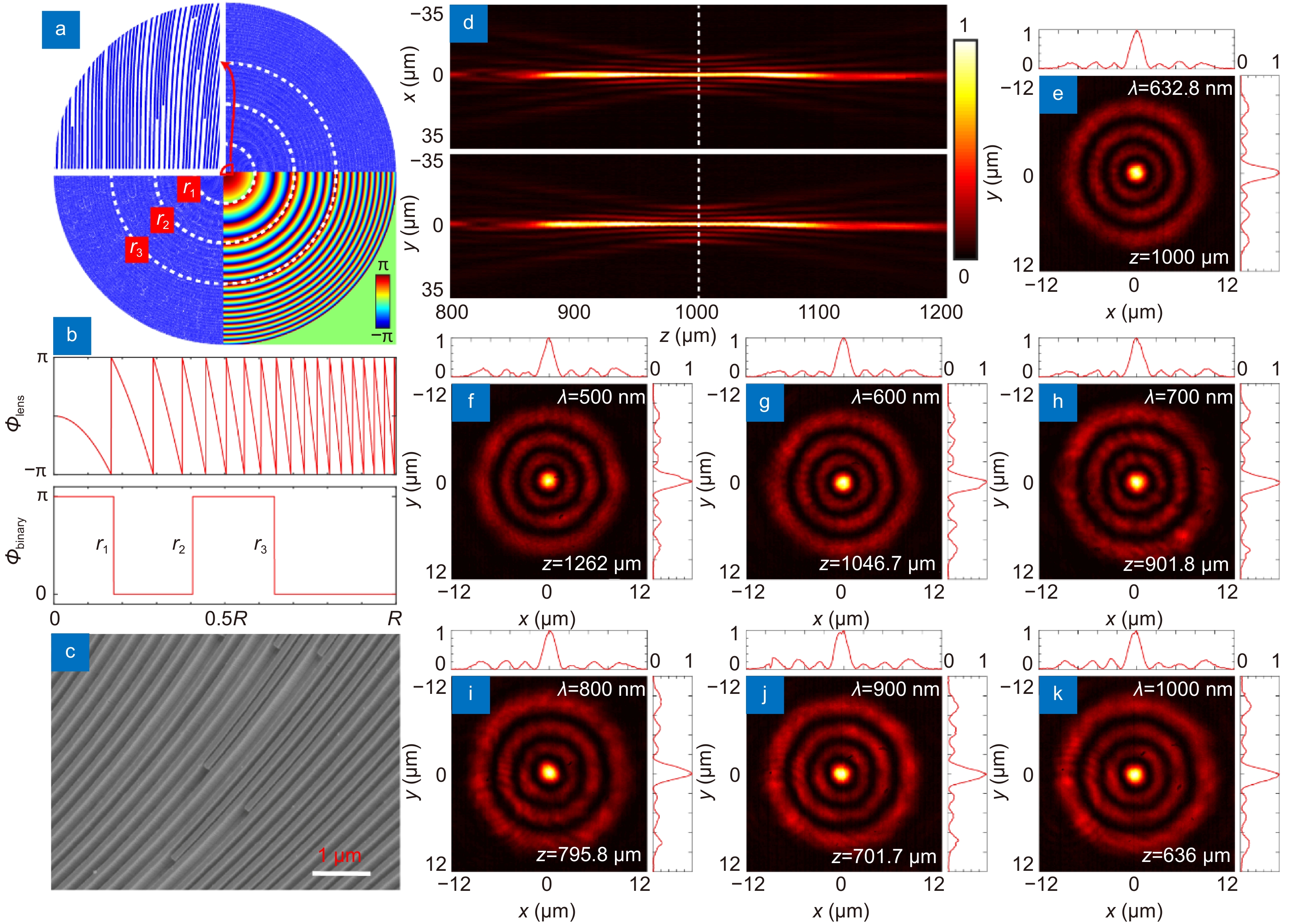Broadband high-efficiency dielectric metalenses based on