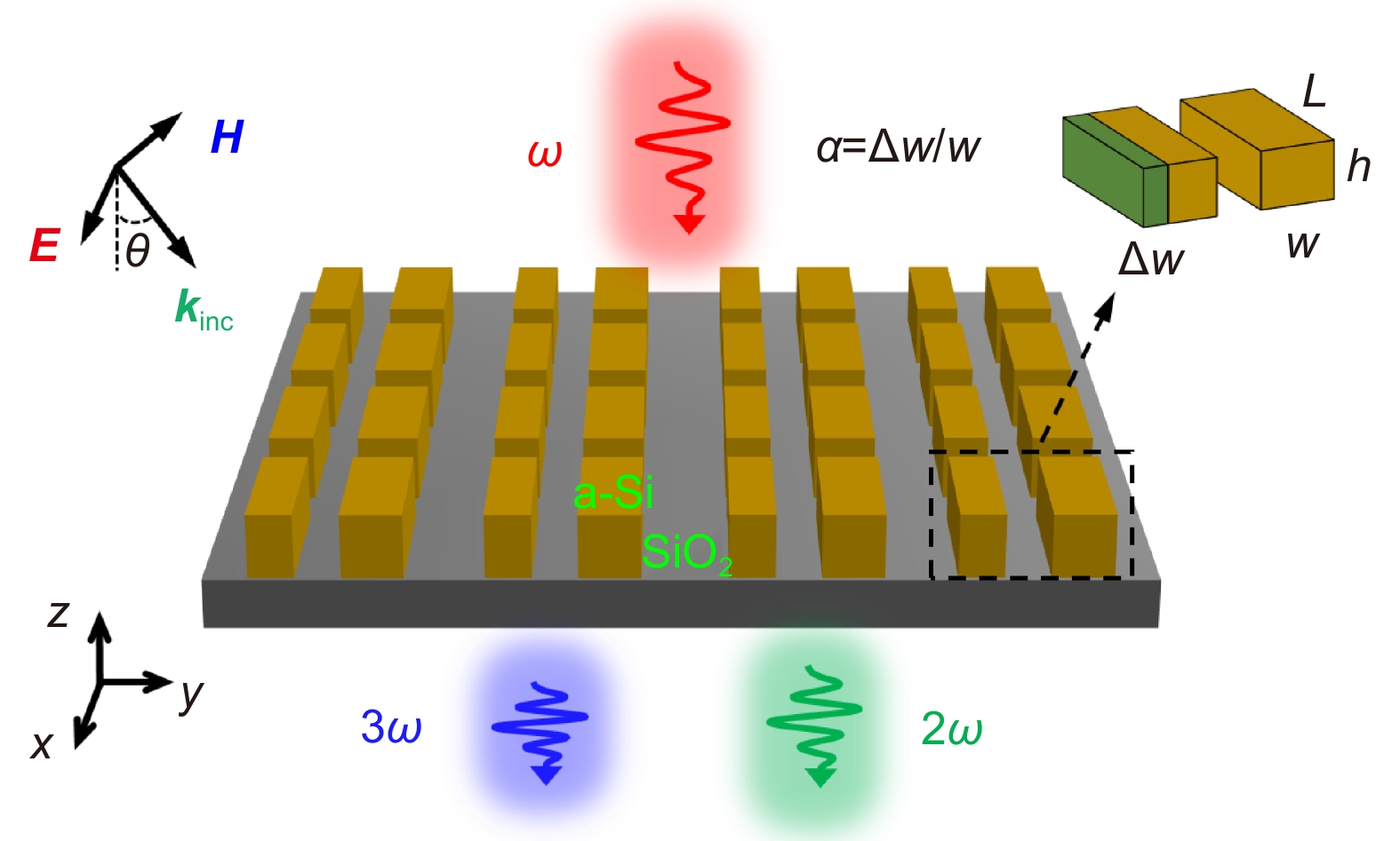Resonantly enhanced second- and third-harmonic generation in