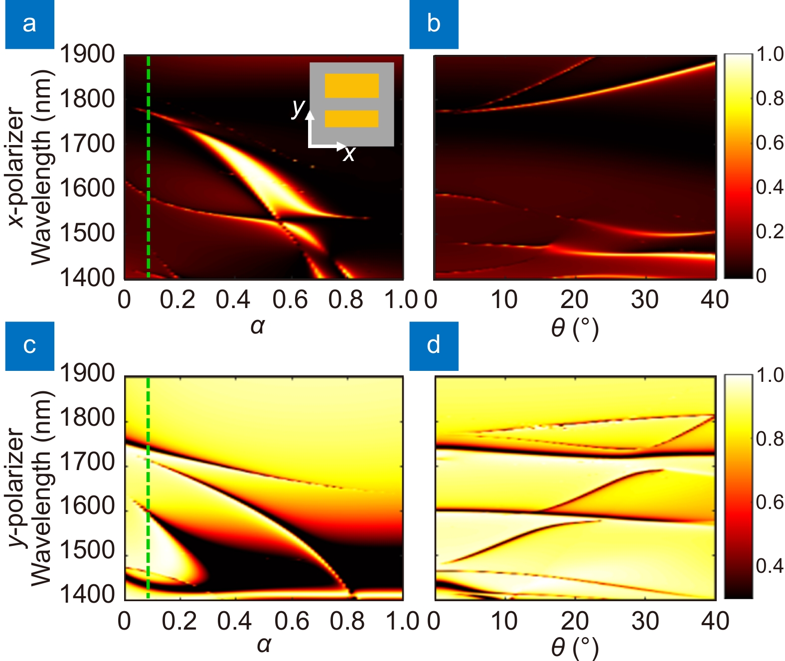 Resonantly enhanced second- and third-harmonic generation in