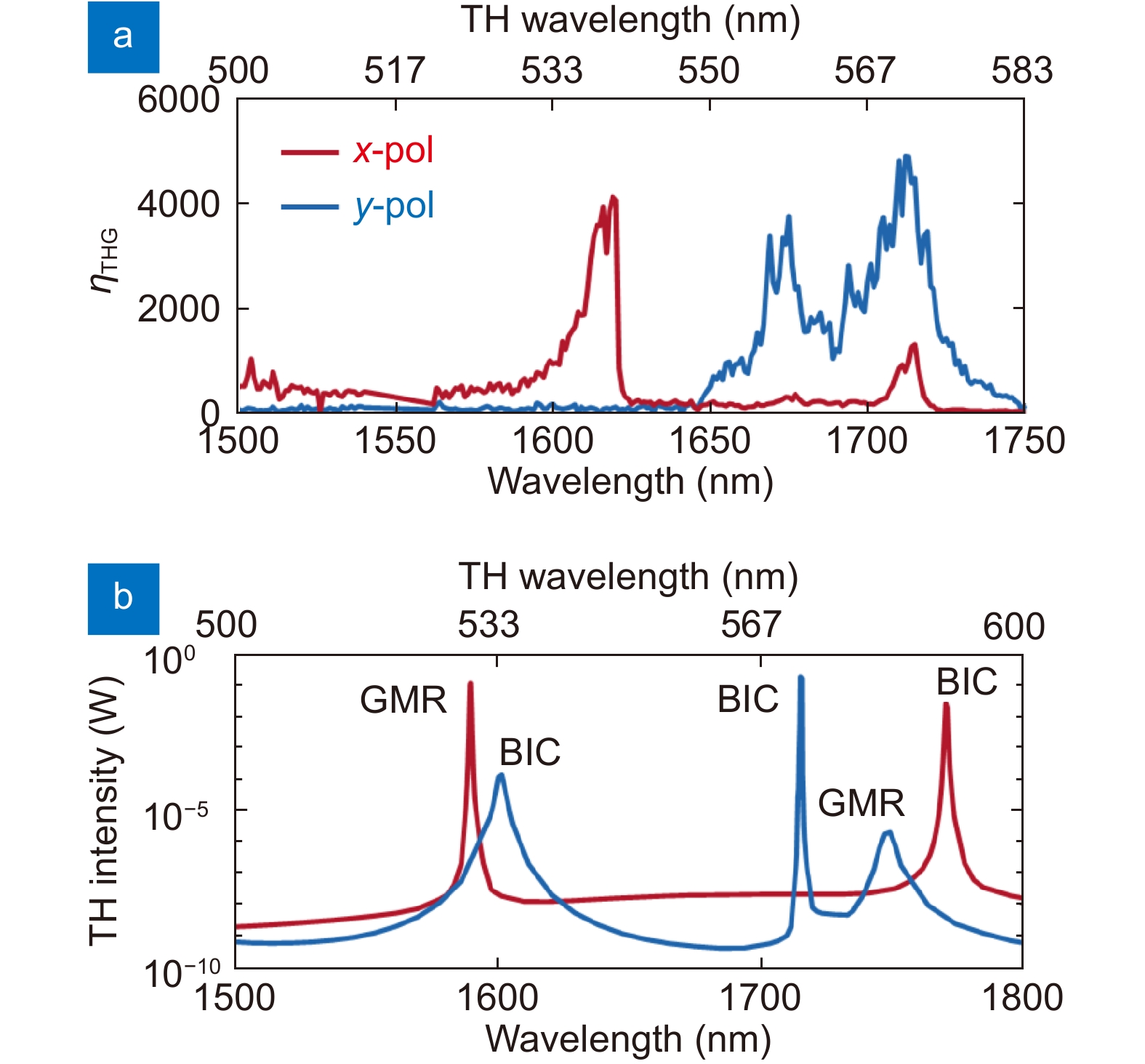 yuri Several K-Pop References in the new VO of Popstar Ahri