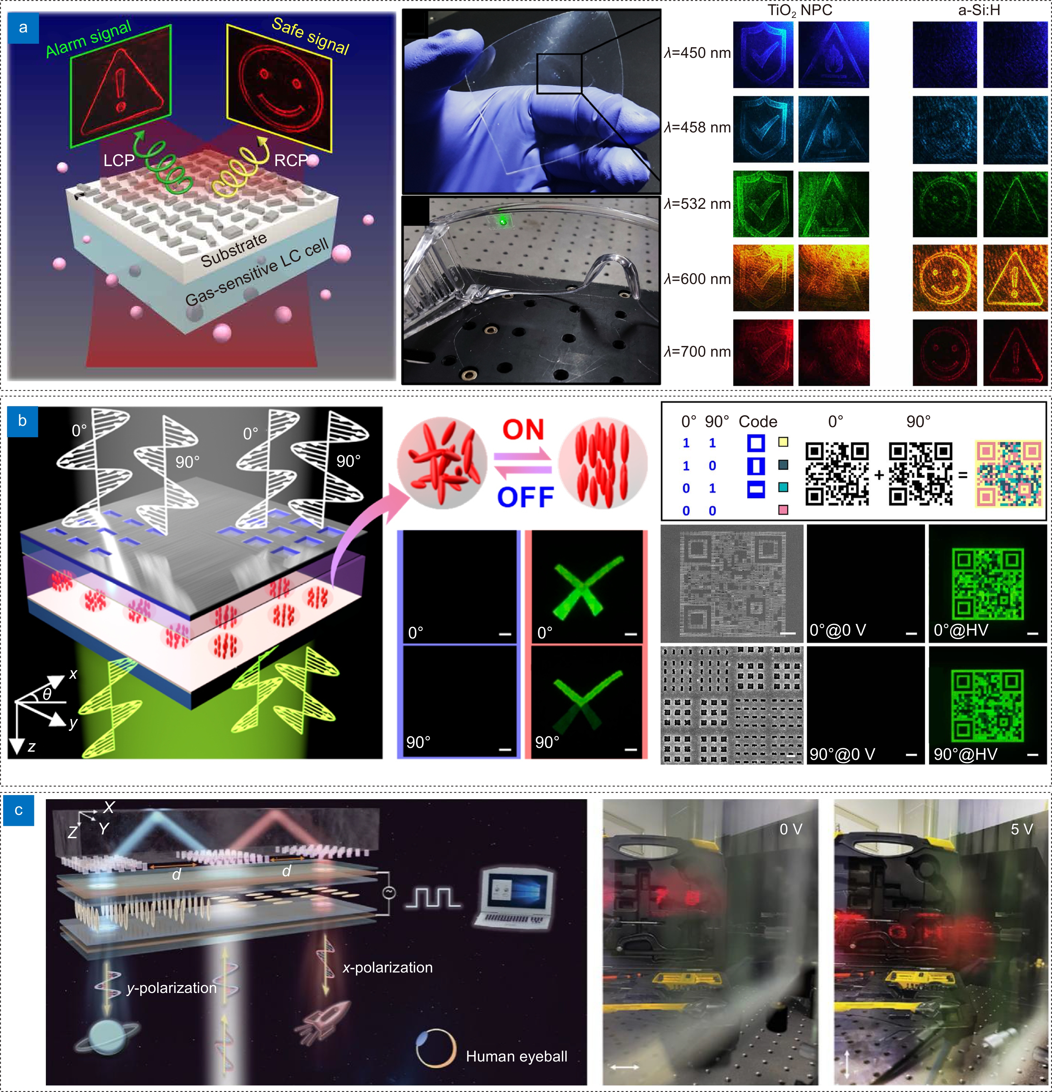 Liquid crystal-integrated metasurfaces for an active