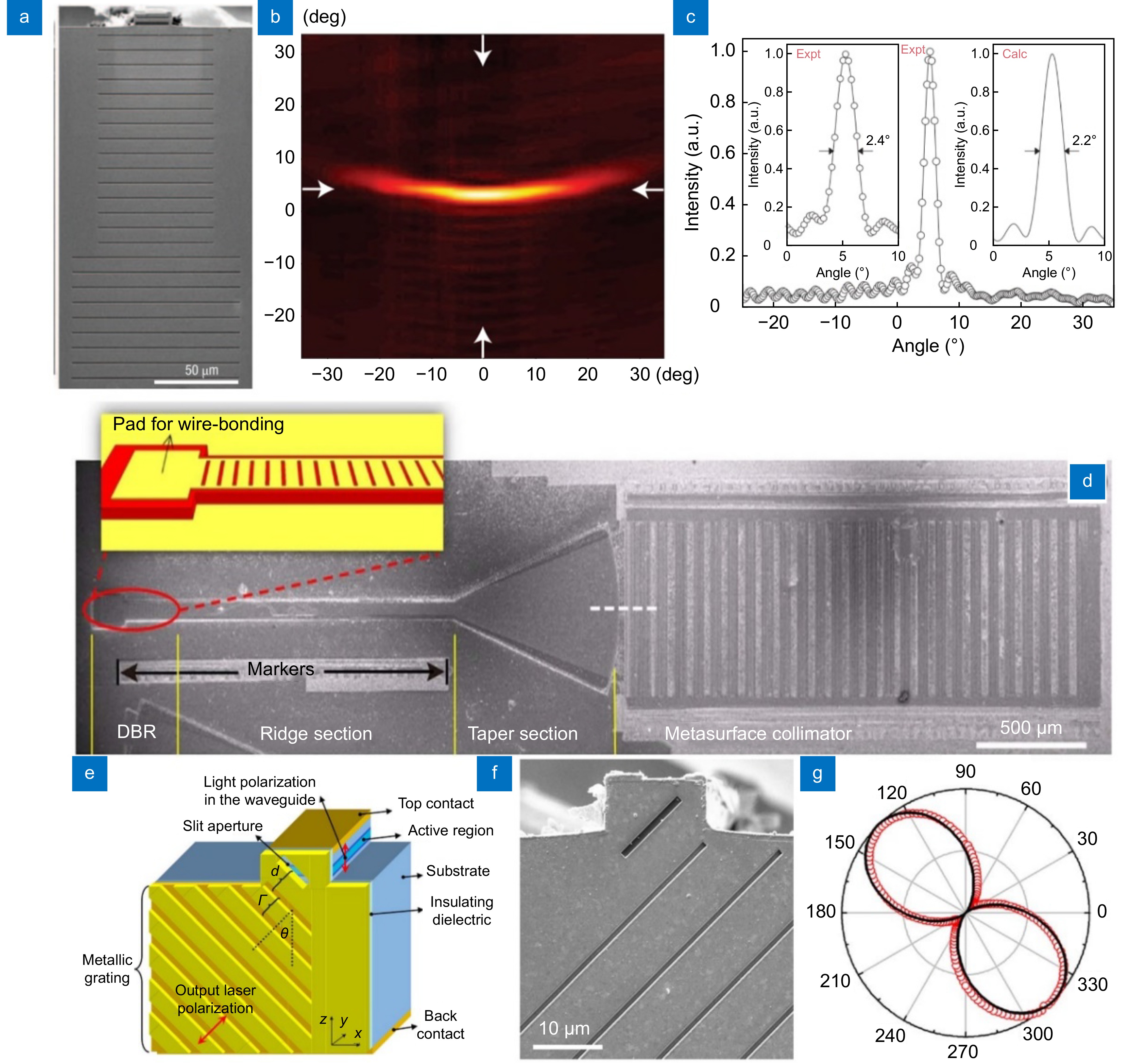 On-chip light control of semiconductor optoelectronic devices