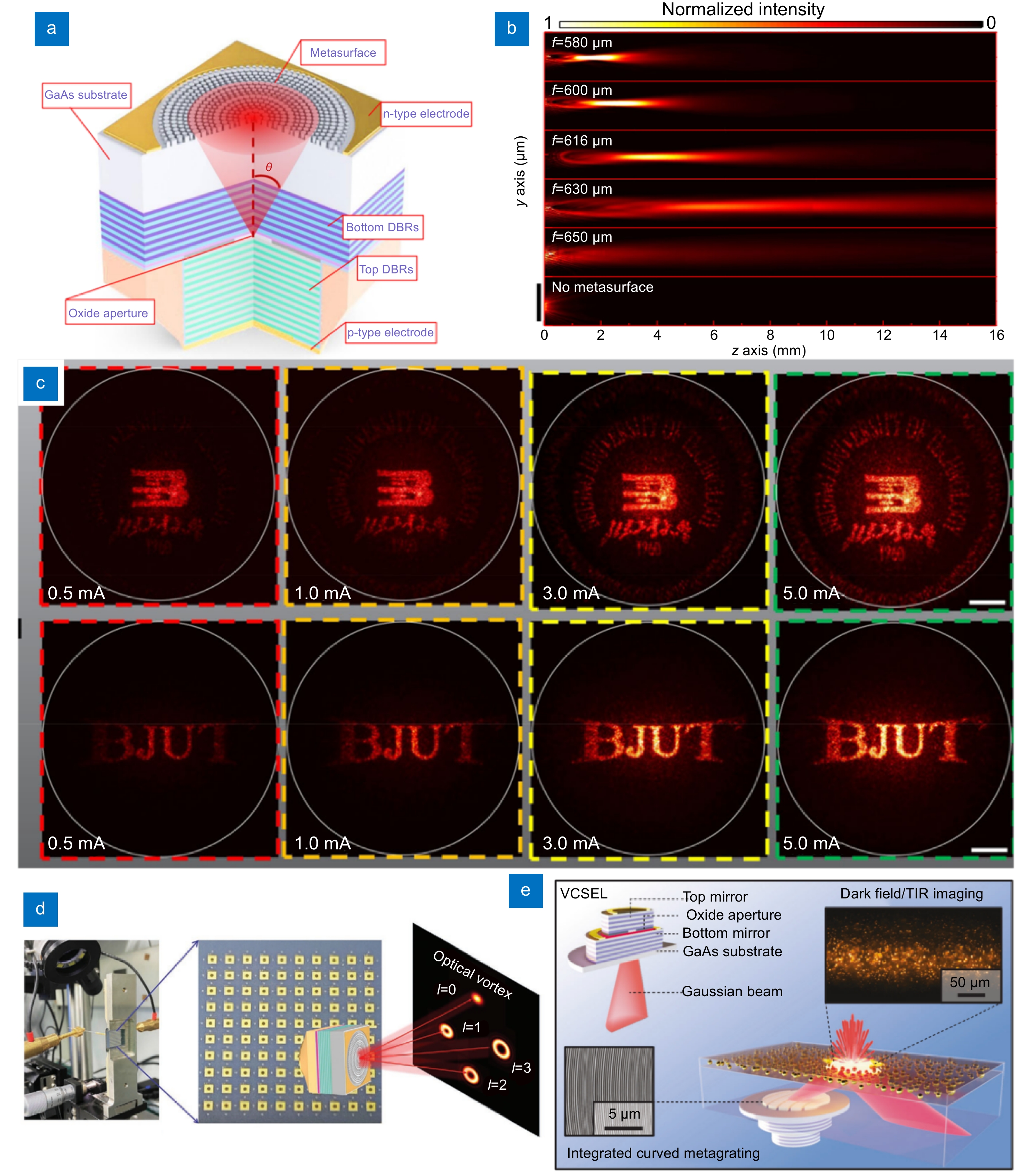On-chip light control of semiconductor optoelectronic devices