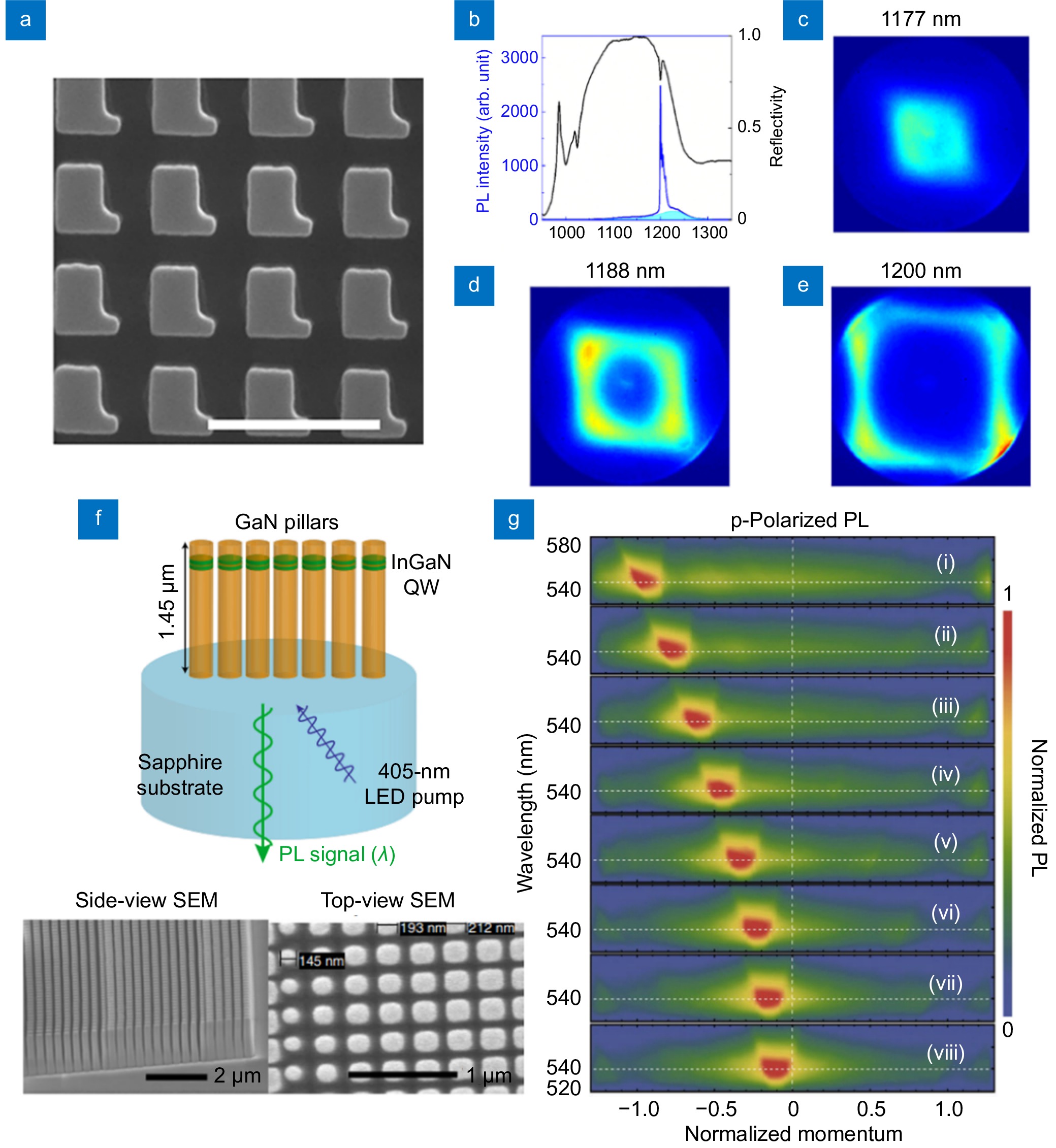 On-chip light control of semiconductor optoelectronic devices