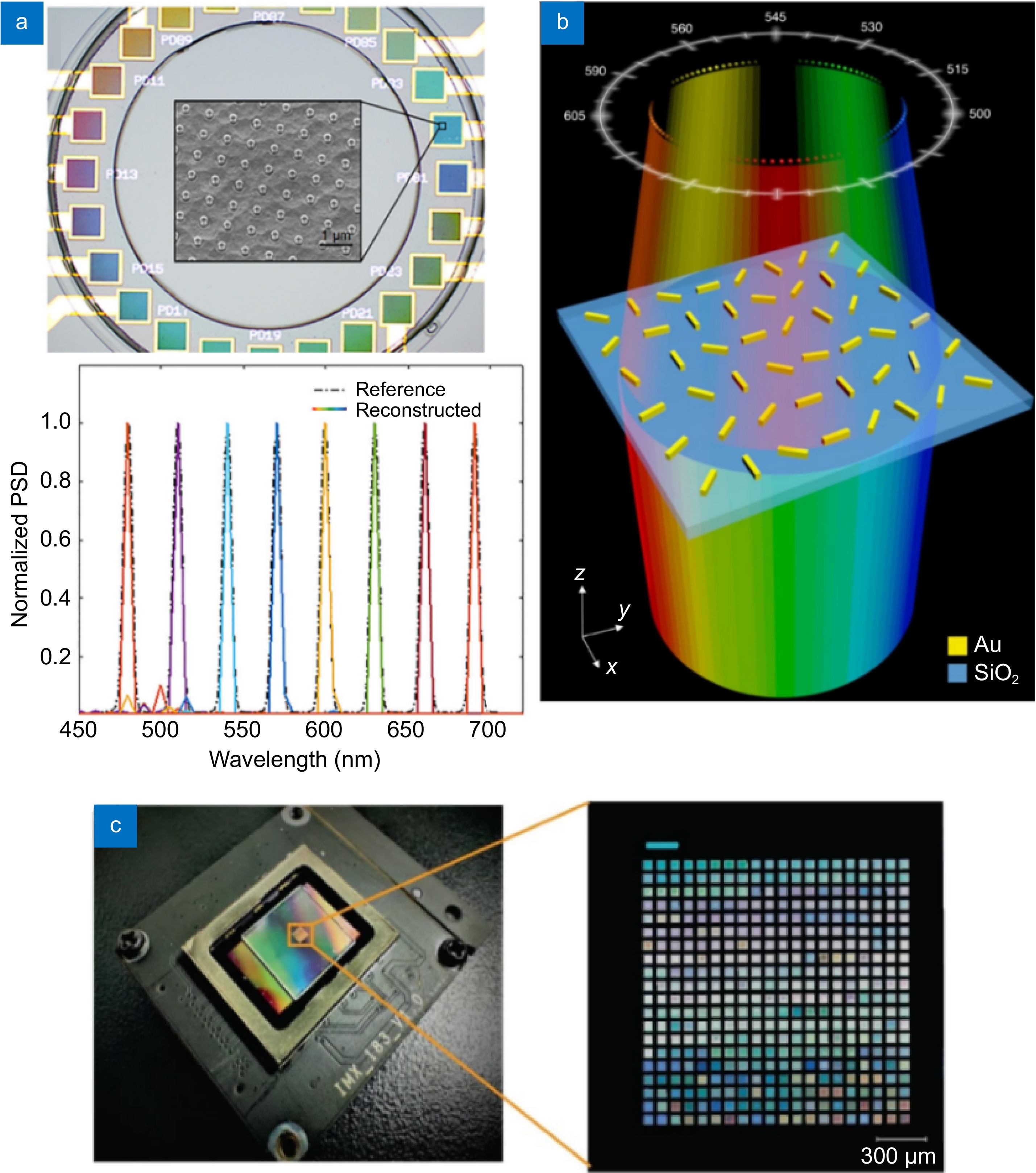On-chip light control of semiconductor optoelectronic devices