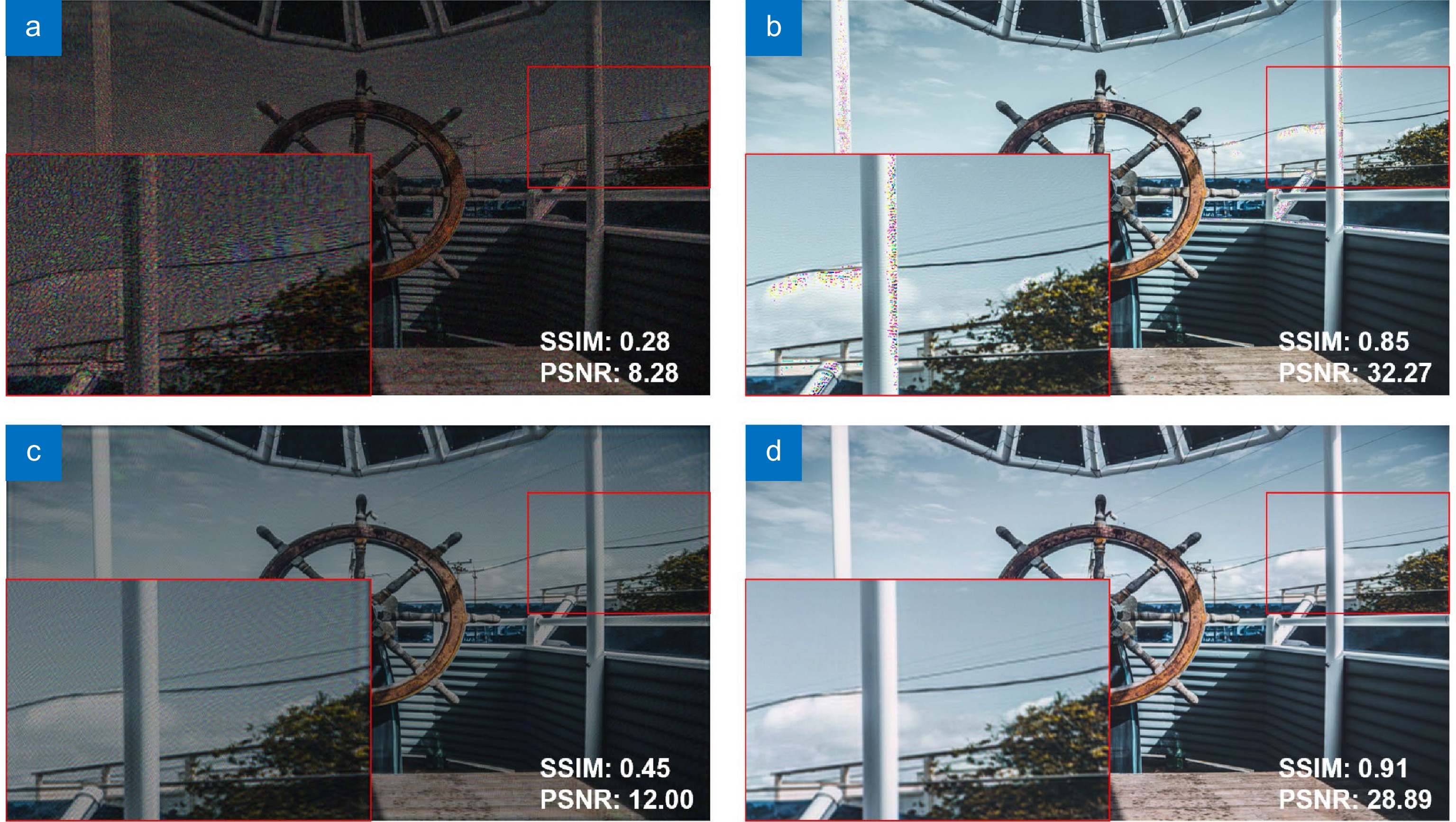 IncepHoloRGB: multi-wavelength network model for full-color 3D
