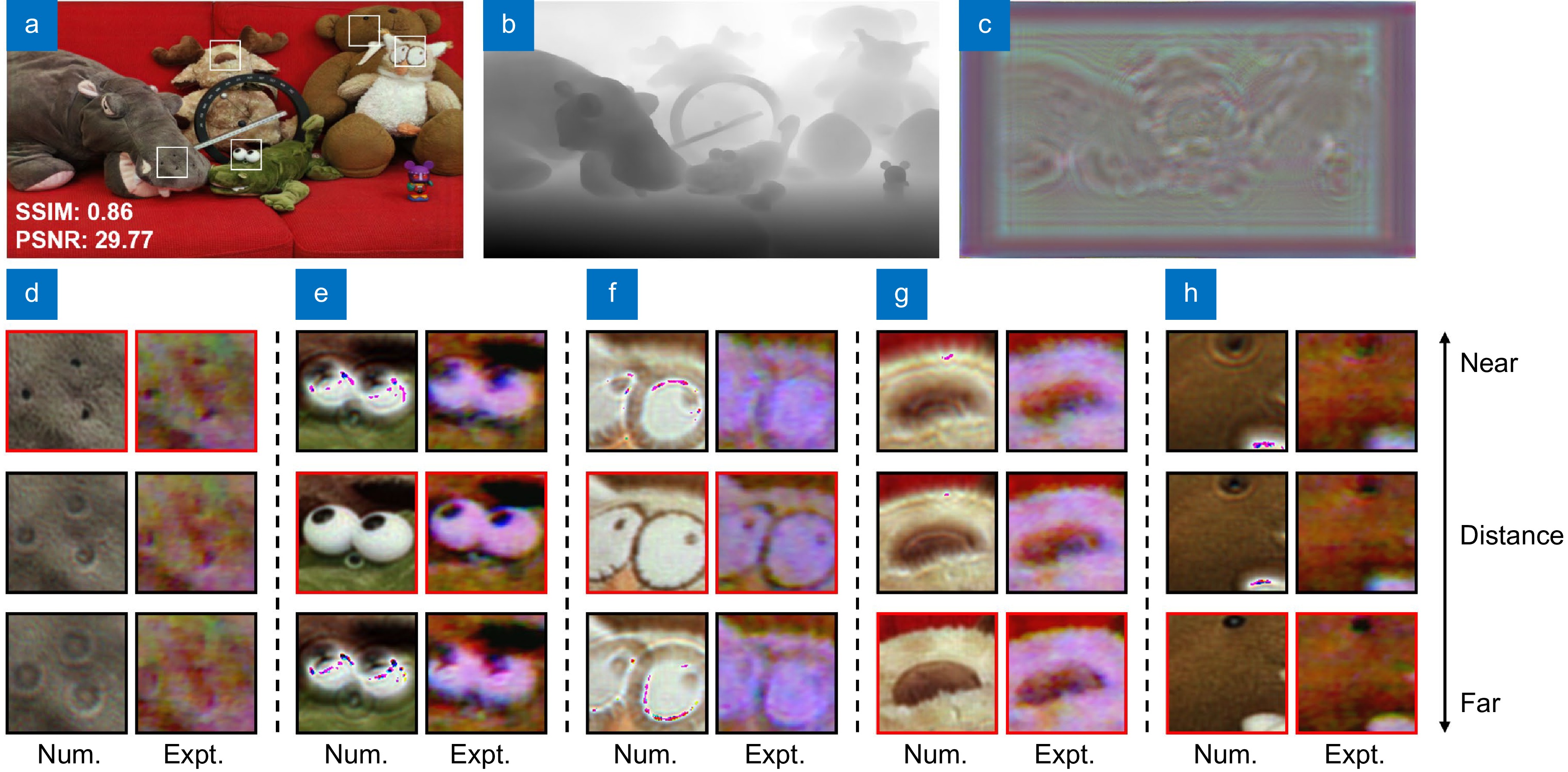 IncepHoloRGB: multi-wavelength network model for full-color 3D