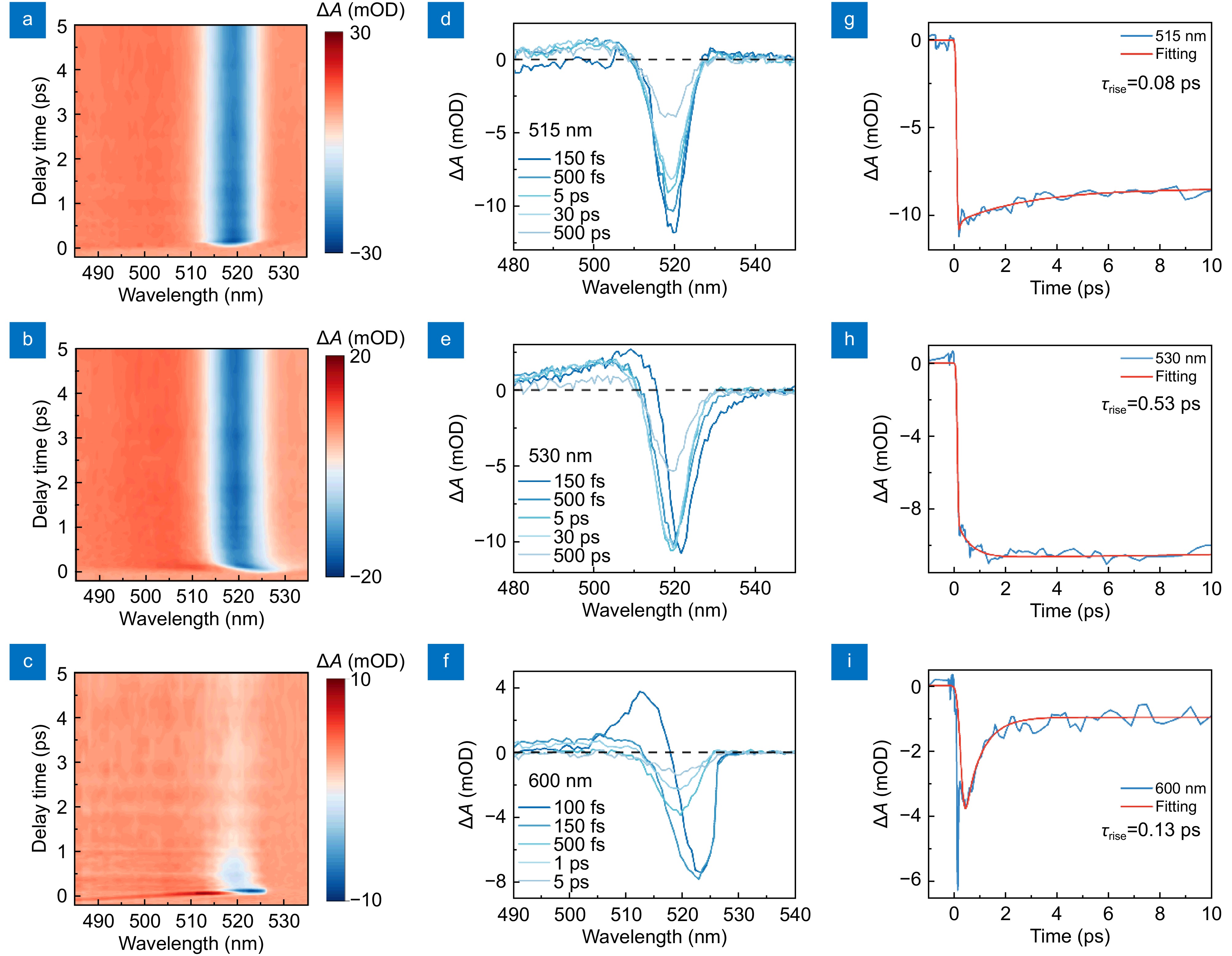 高速 割引 2025 東日本 Observation of polaronic state assisted sub-bandgap ミュージック