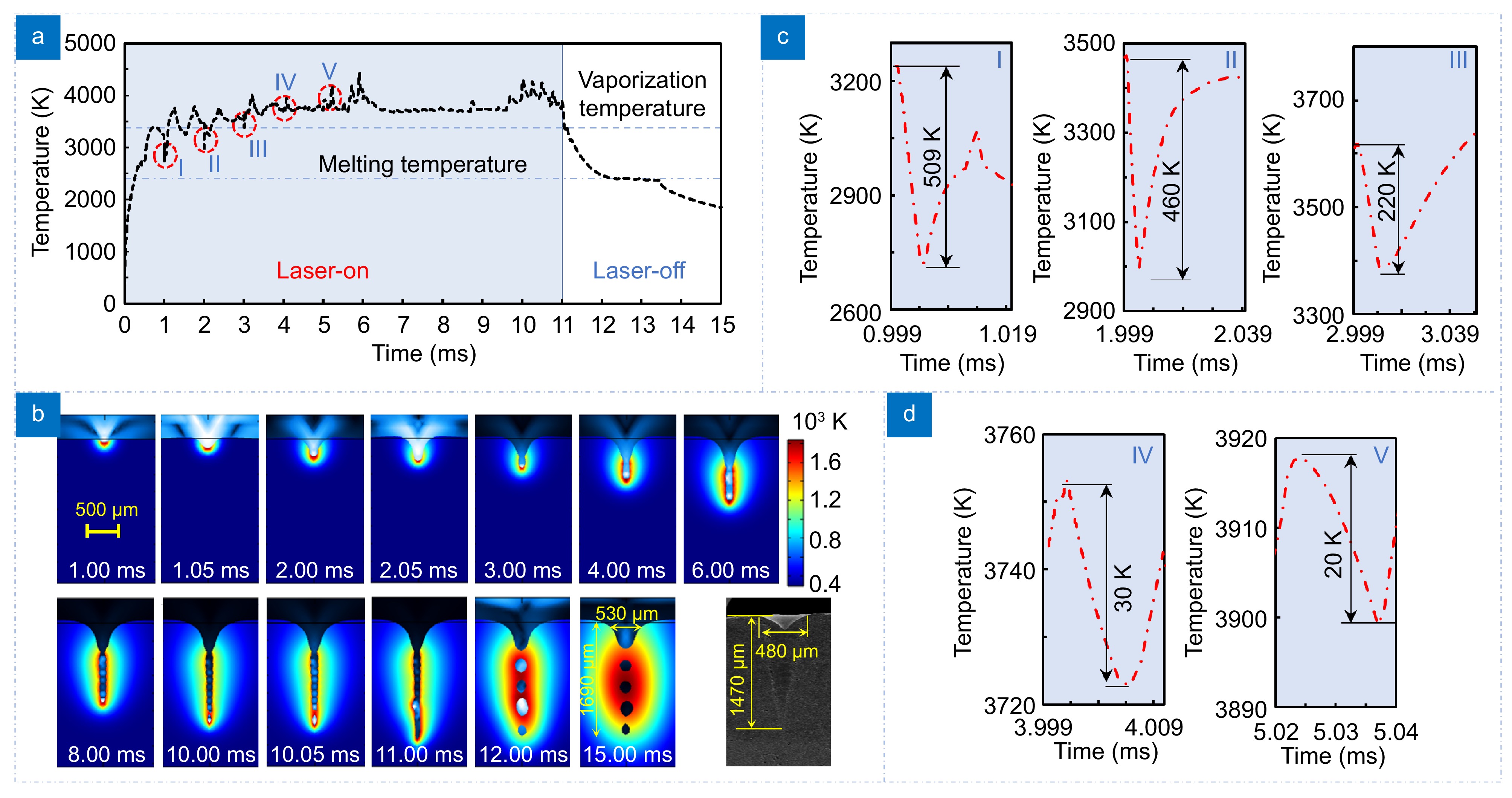 CW laser damage of ceramics induced by air filament