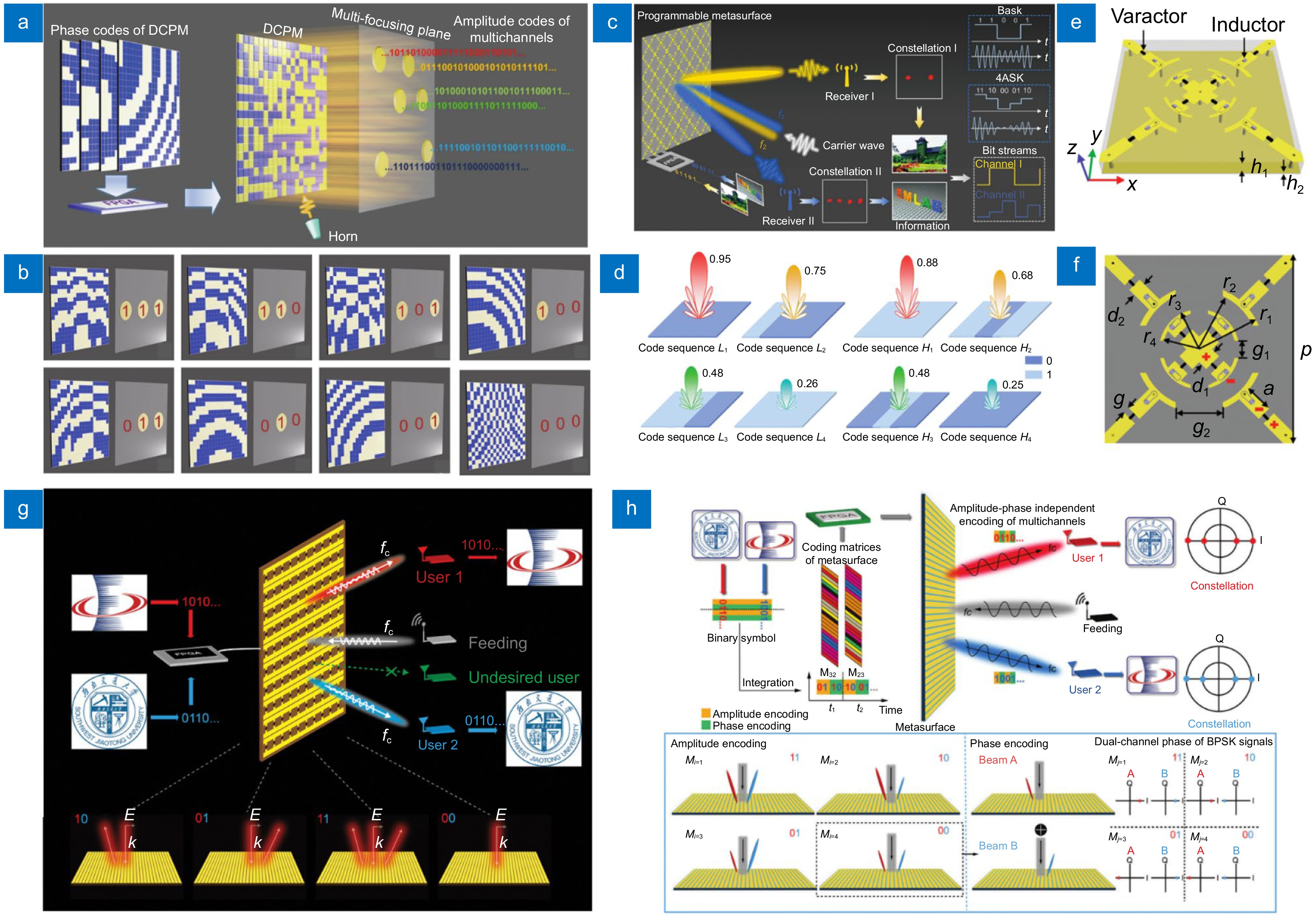 Review for wireless communication technology based on