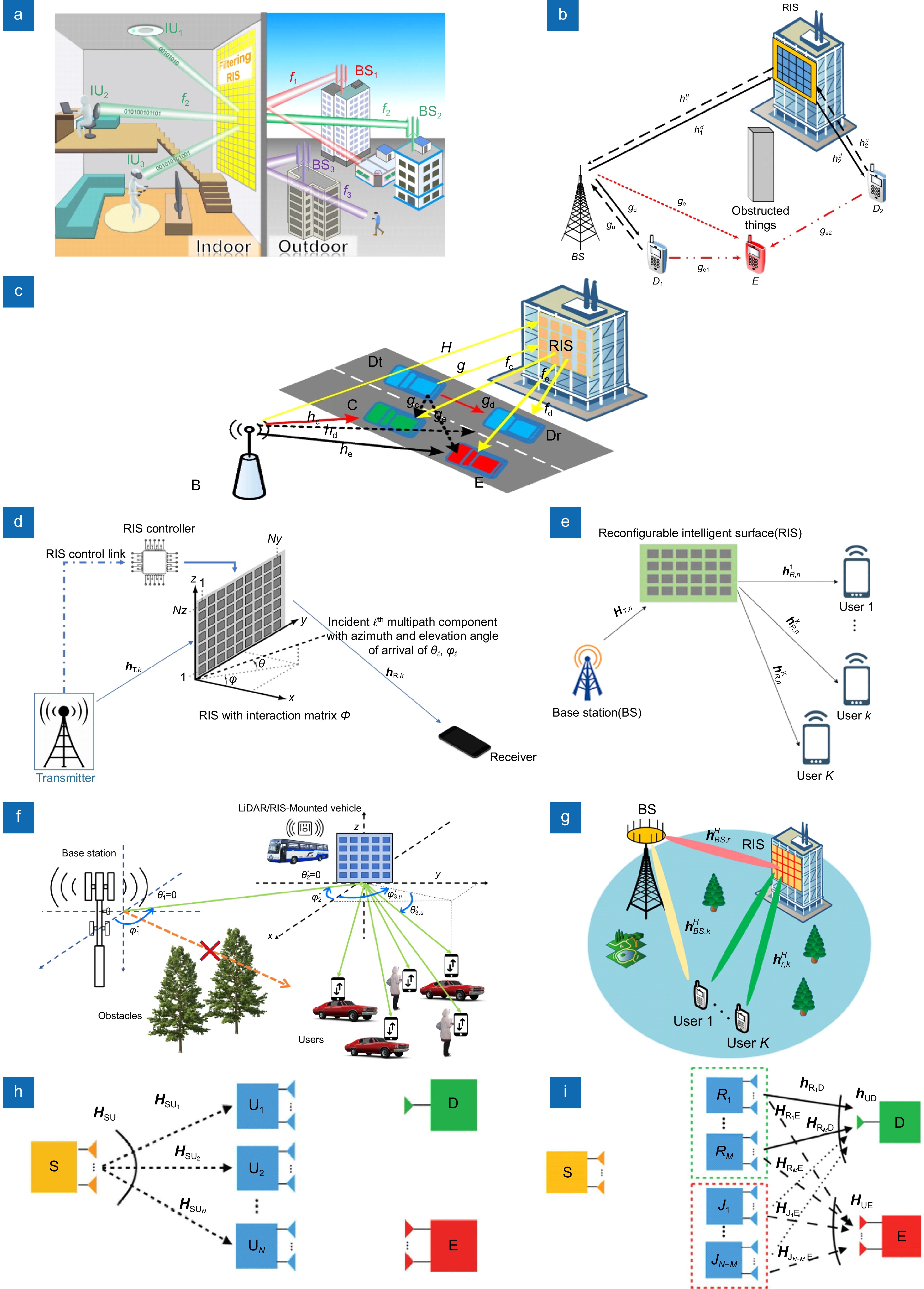 Review for wireless communication technology based on