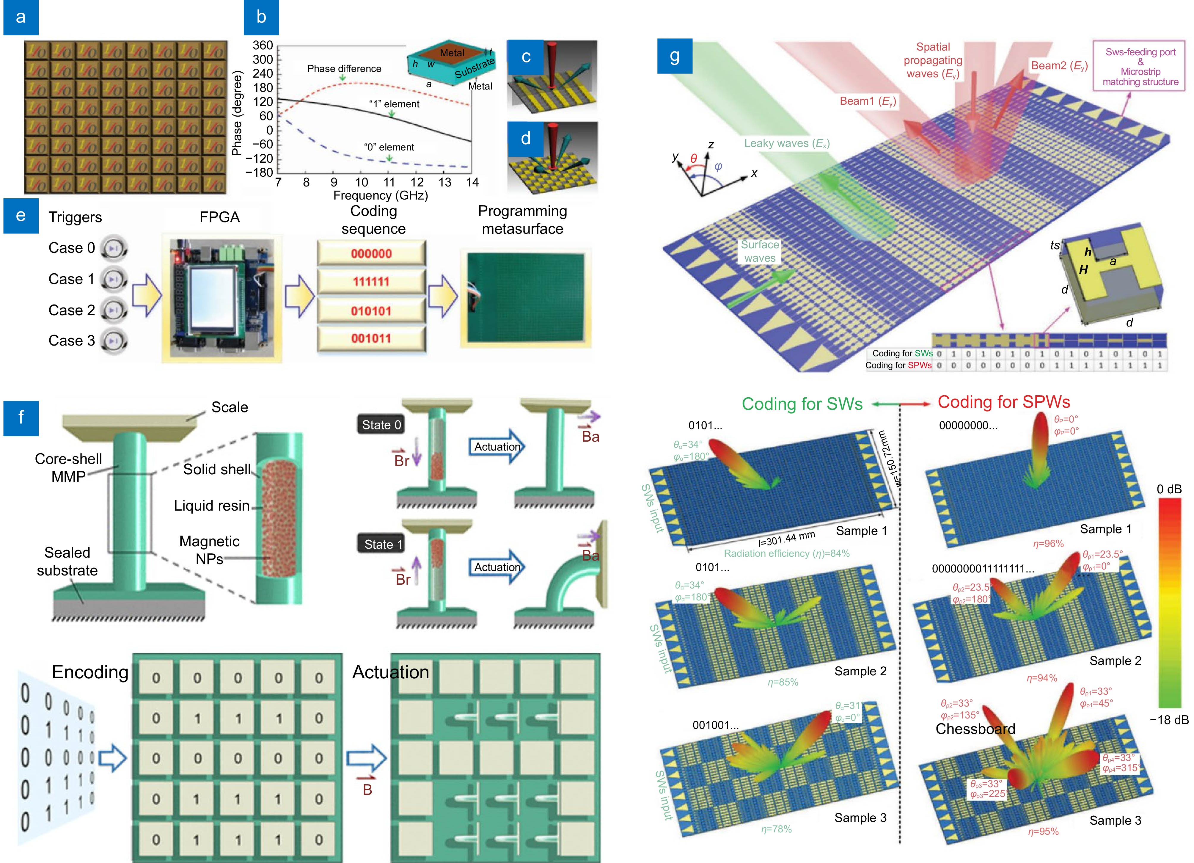 db　セット Advancing thermal management in electronics: a review of
