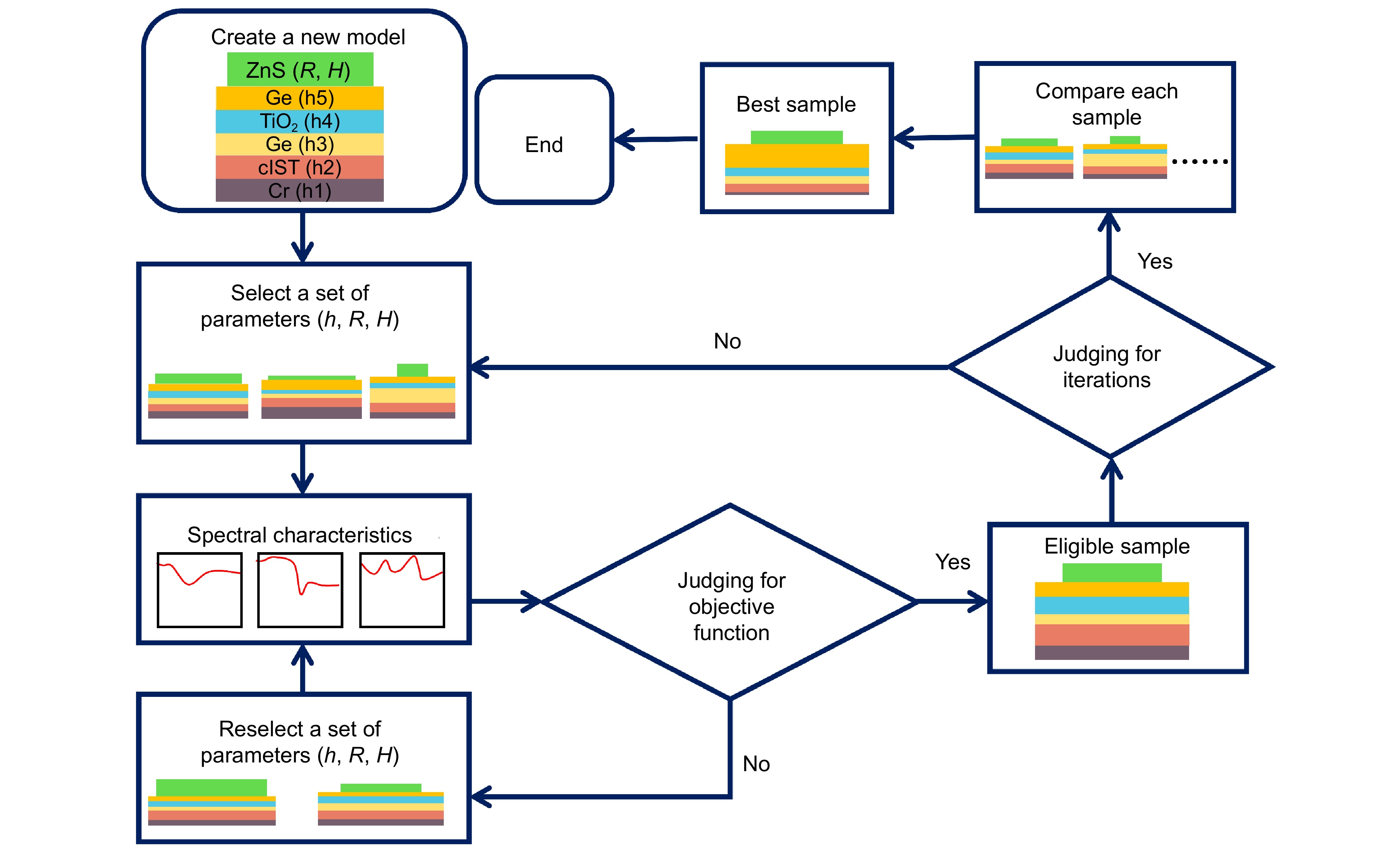 Non-volatile tunable multispectral compatible infrared camouflage