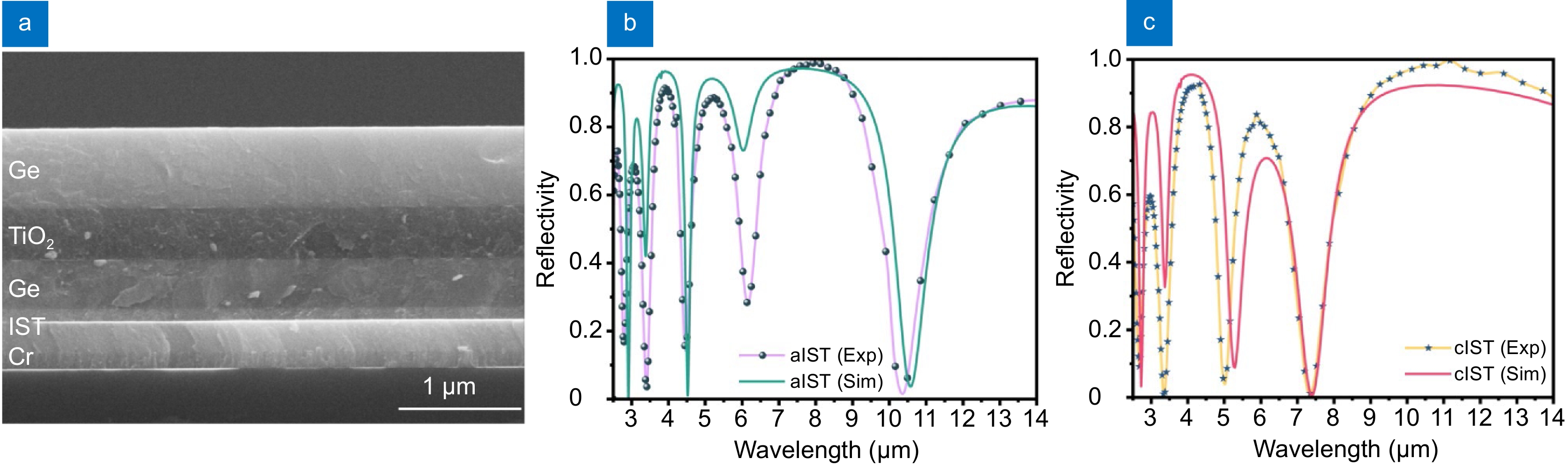 Non-volatile tunable multispectral compatible infrared camouflage