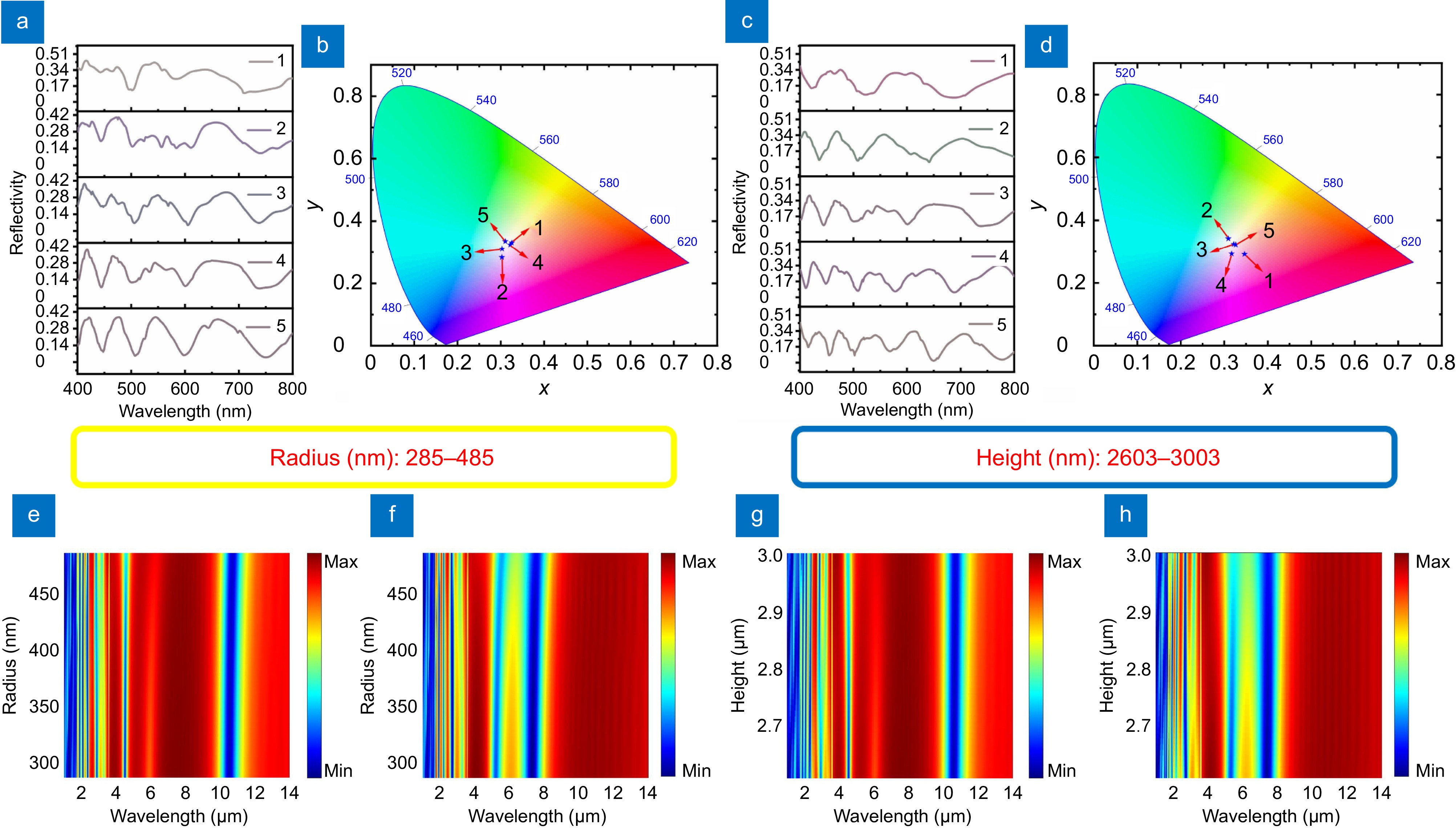 Non-volatile tunable multispectral compatible infrared camouflage