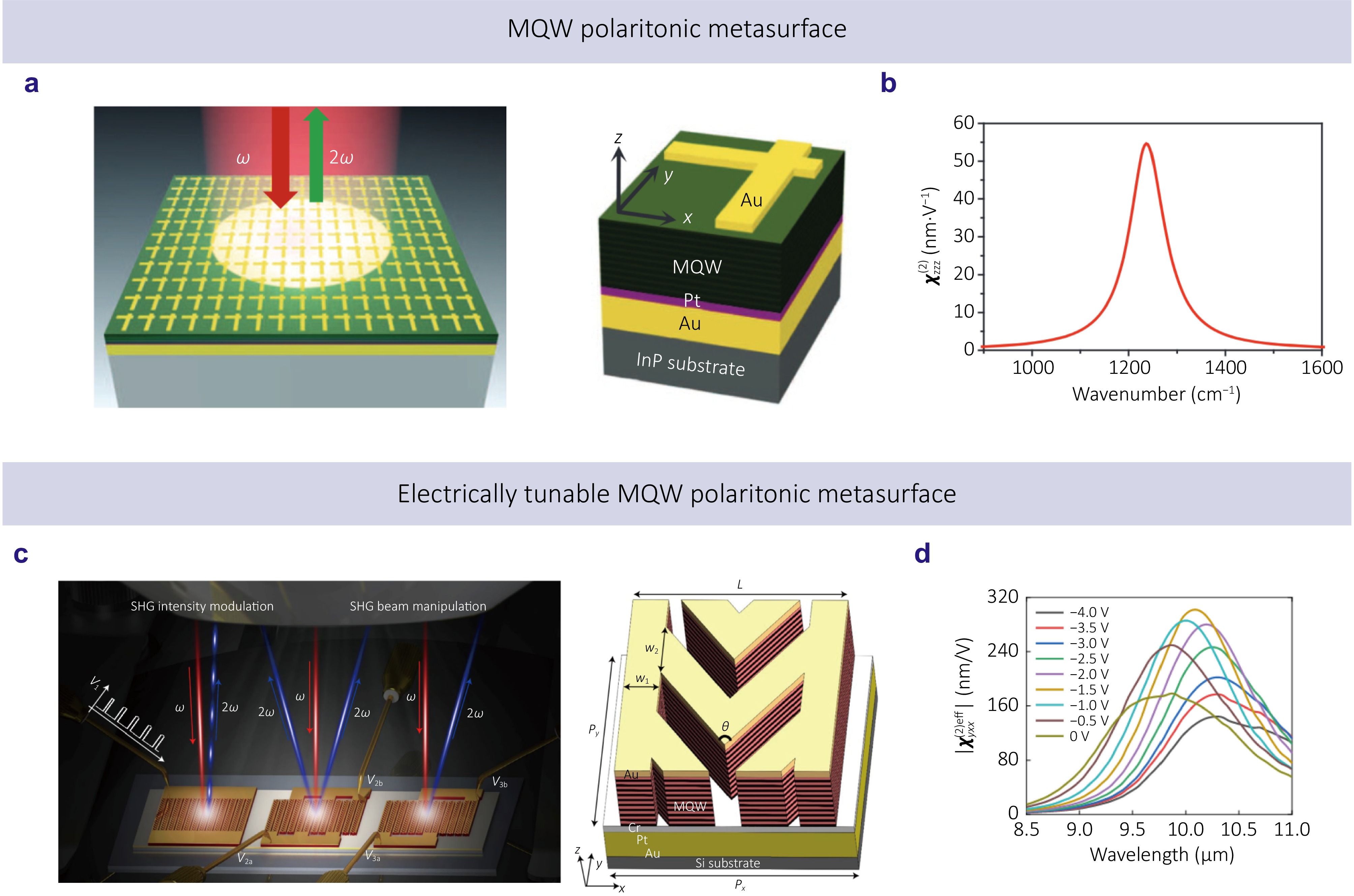 Electric-field-induced second-harmonic generation
