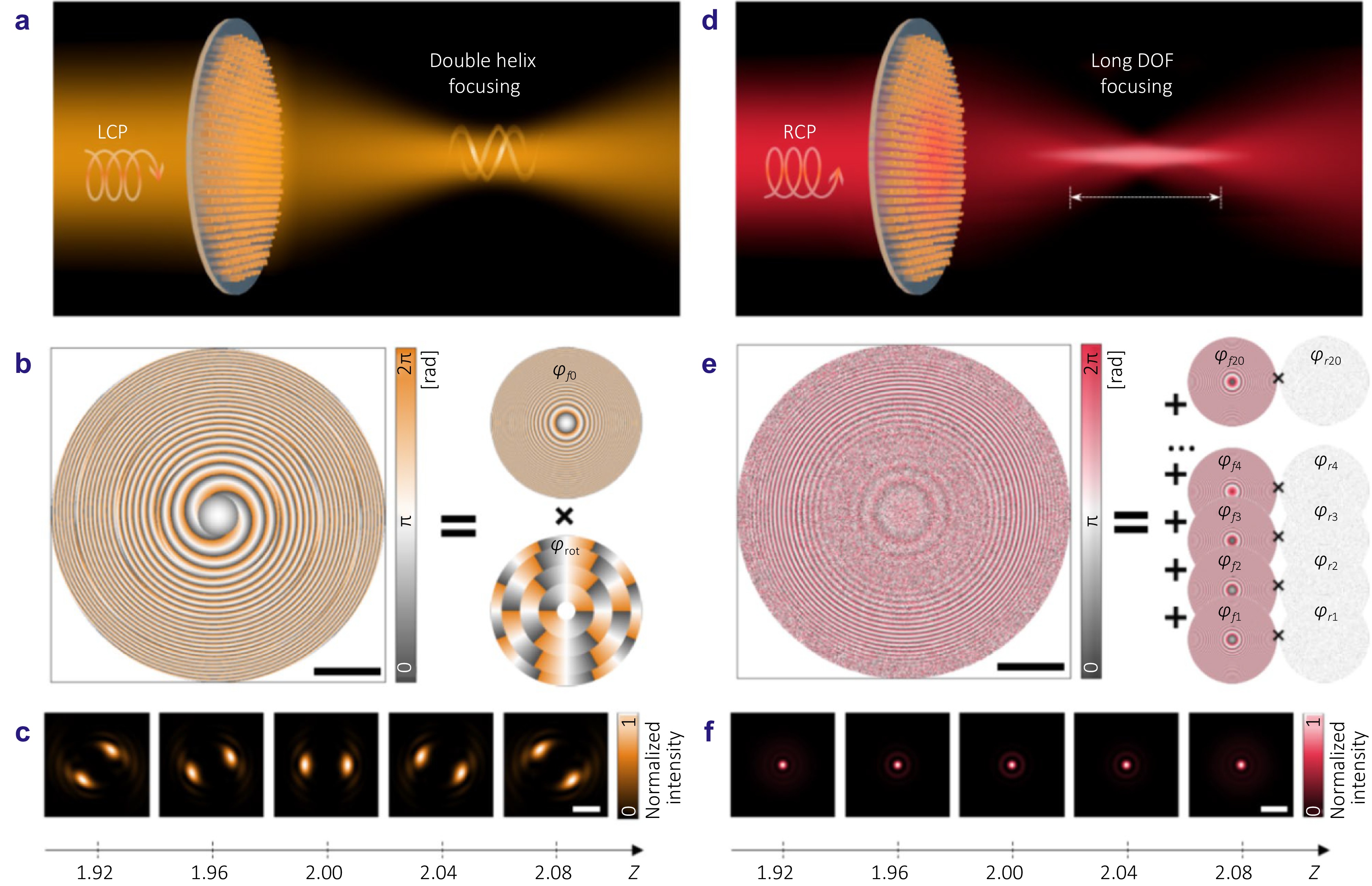 Millisecond-level electrically switchable metalens for adaptive rotational depth mapping and diffraction-limited imaging