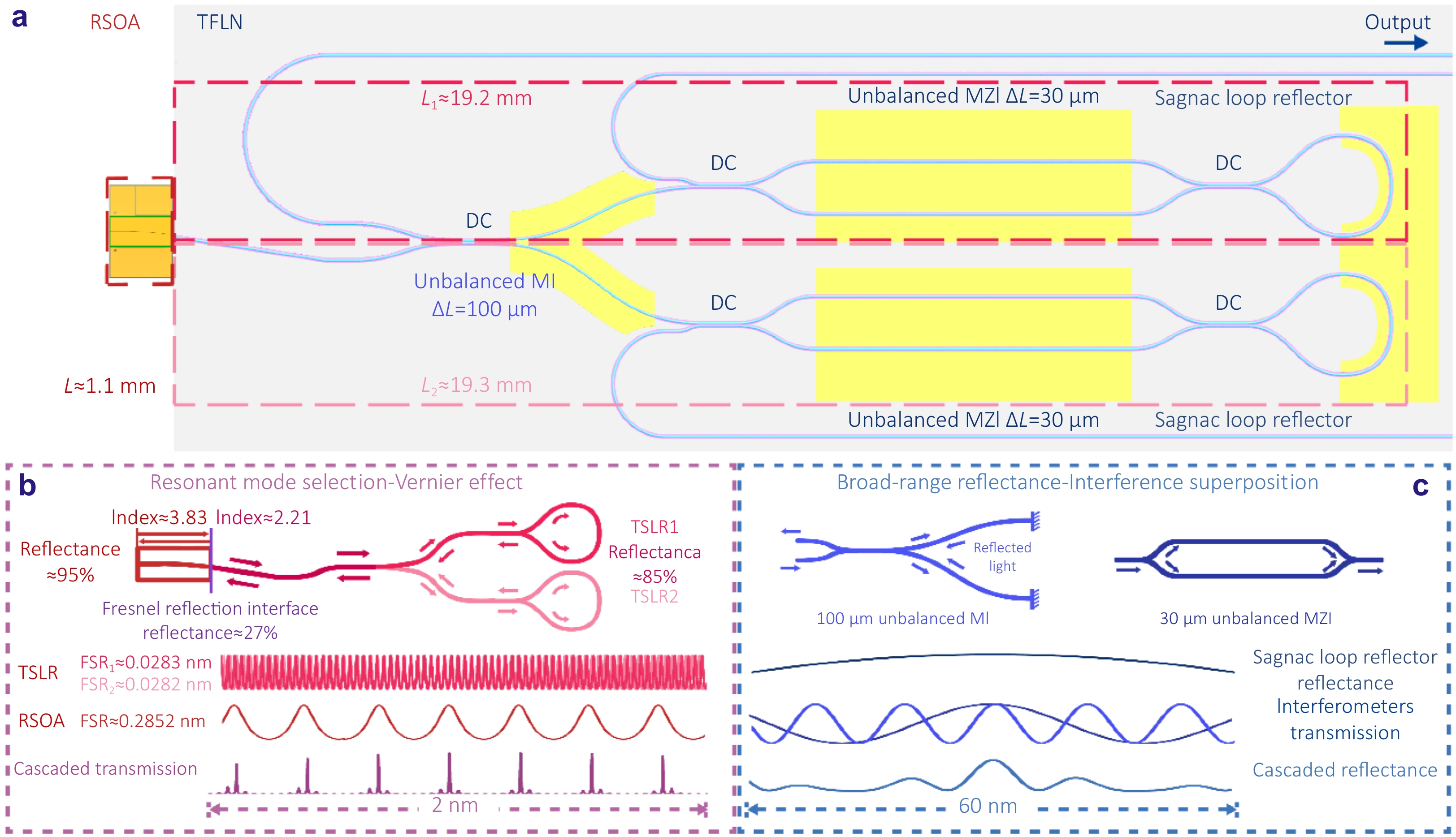 A hybrid integrated high-precision tunable semiconductor laser