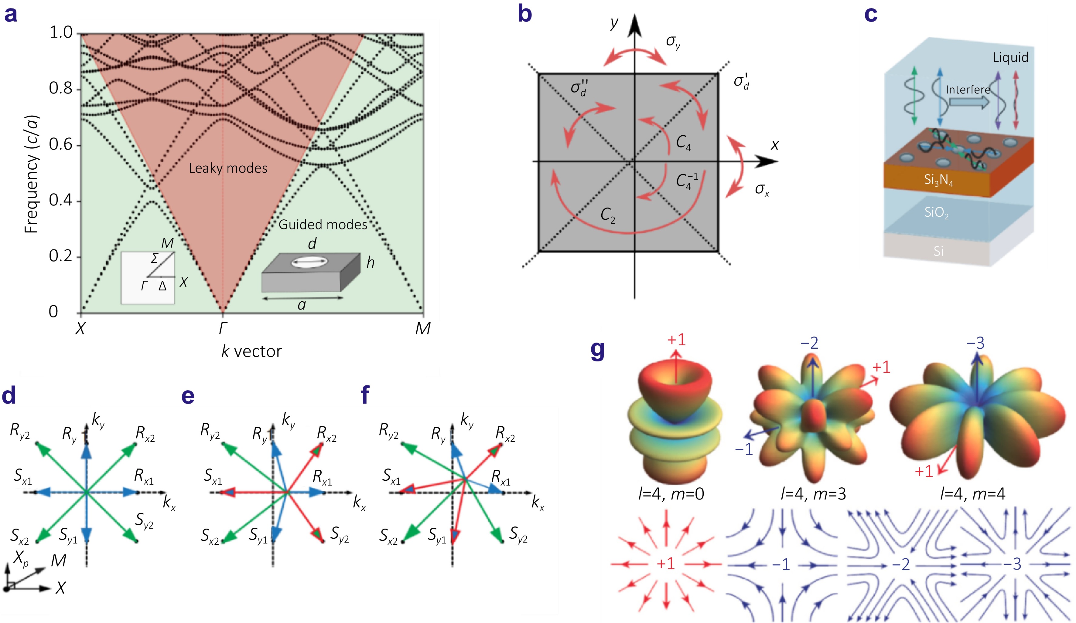 Emerging landscape of photonic bound states in the continuum for