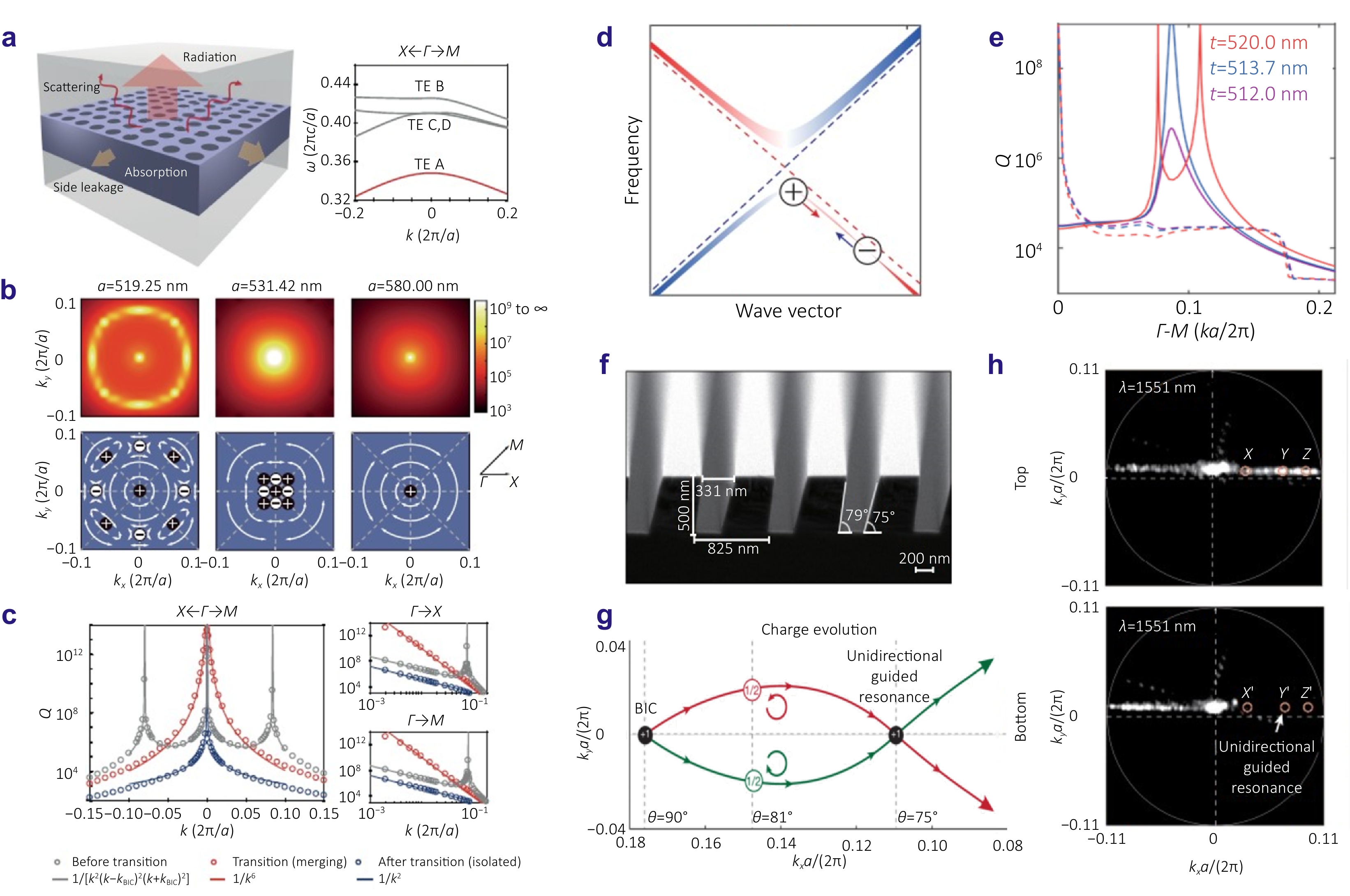 Emerging landscape of photonic bound states in the continuum for