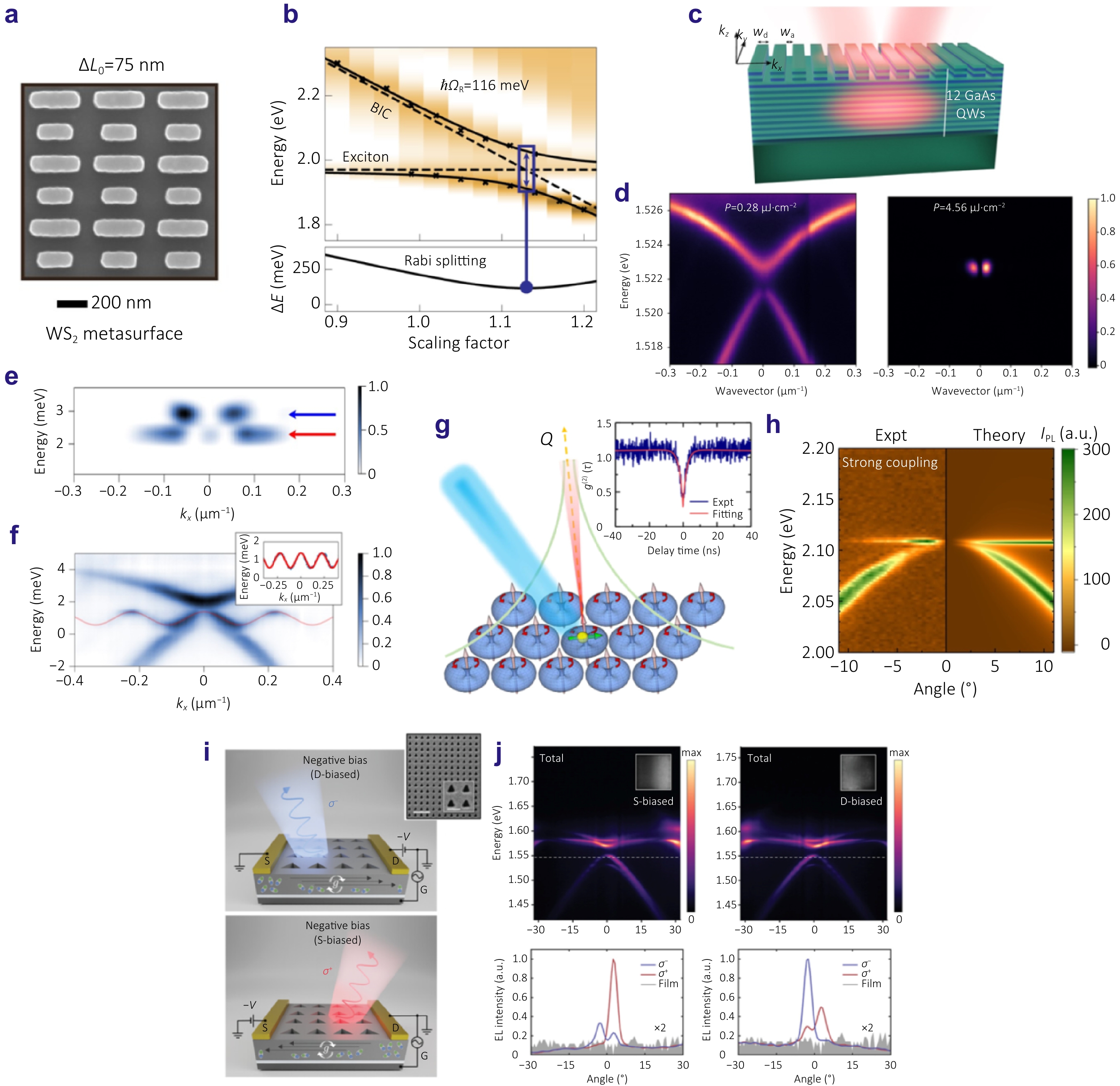Emerging landscape of photonic bound states in the continuum for