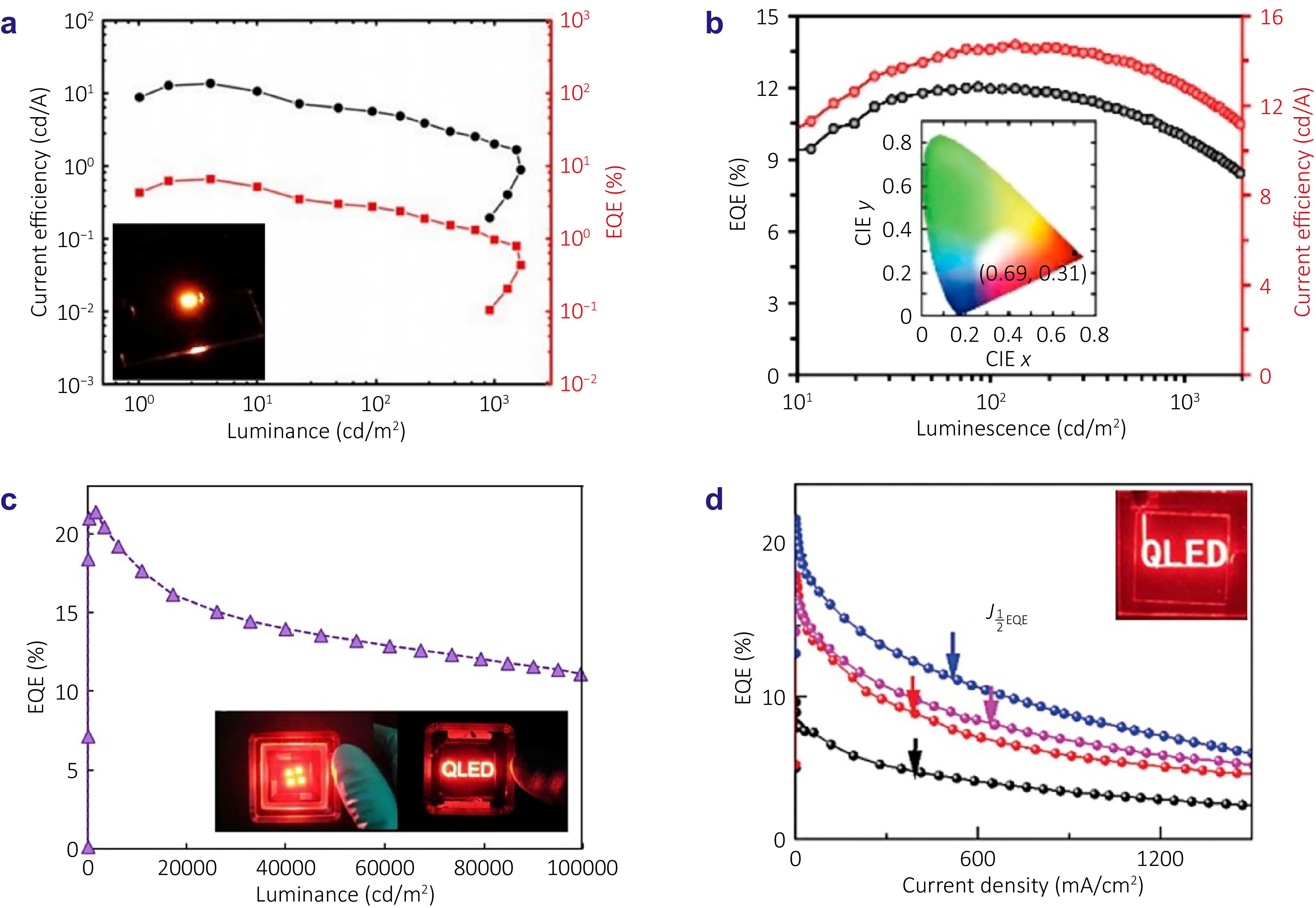 Overcoming challenges in InP-based quantum dots: from nucleation