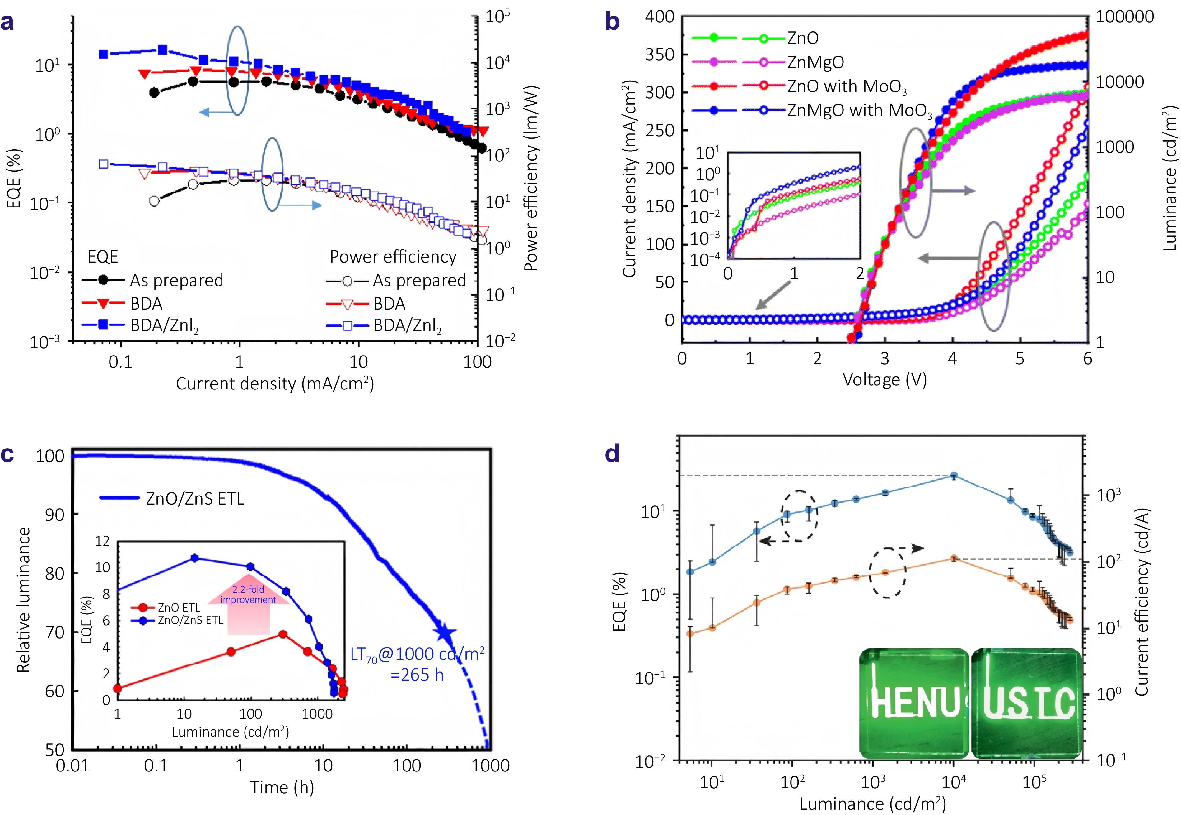 Overcoming challenges in InP-based quantum dots: from nucleation