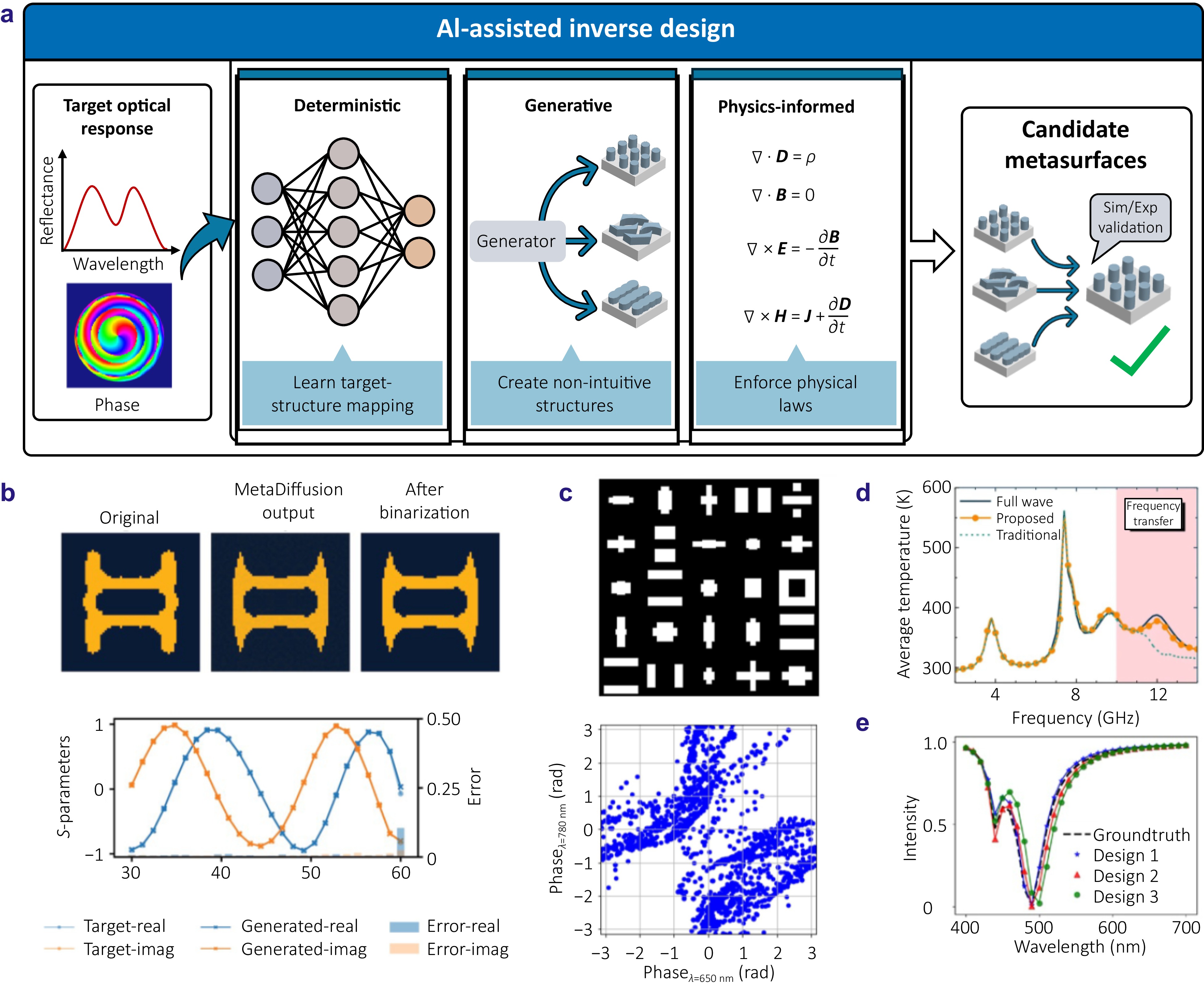 専用ページ123 Design, Synthesis, Antifungal Activity, and Mechanism of Action of