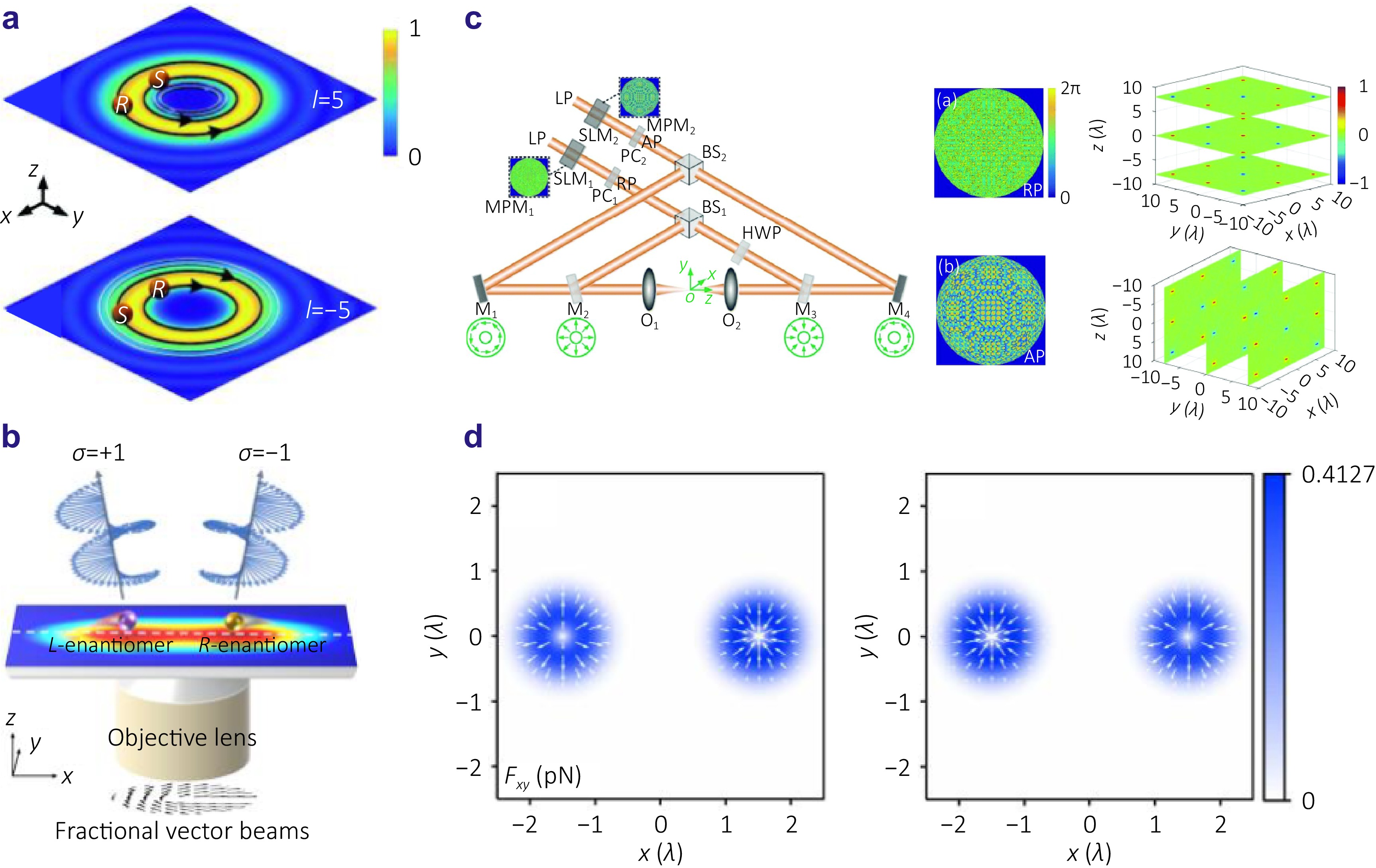 Emerging optical techniques for sorting and detection of chiral