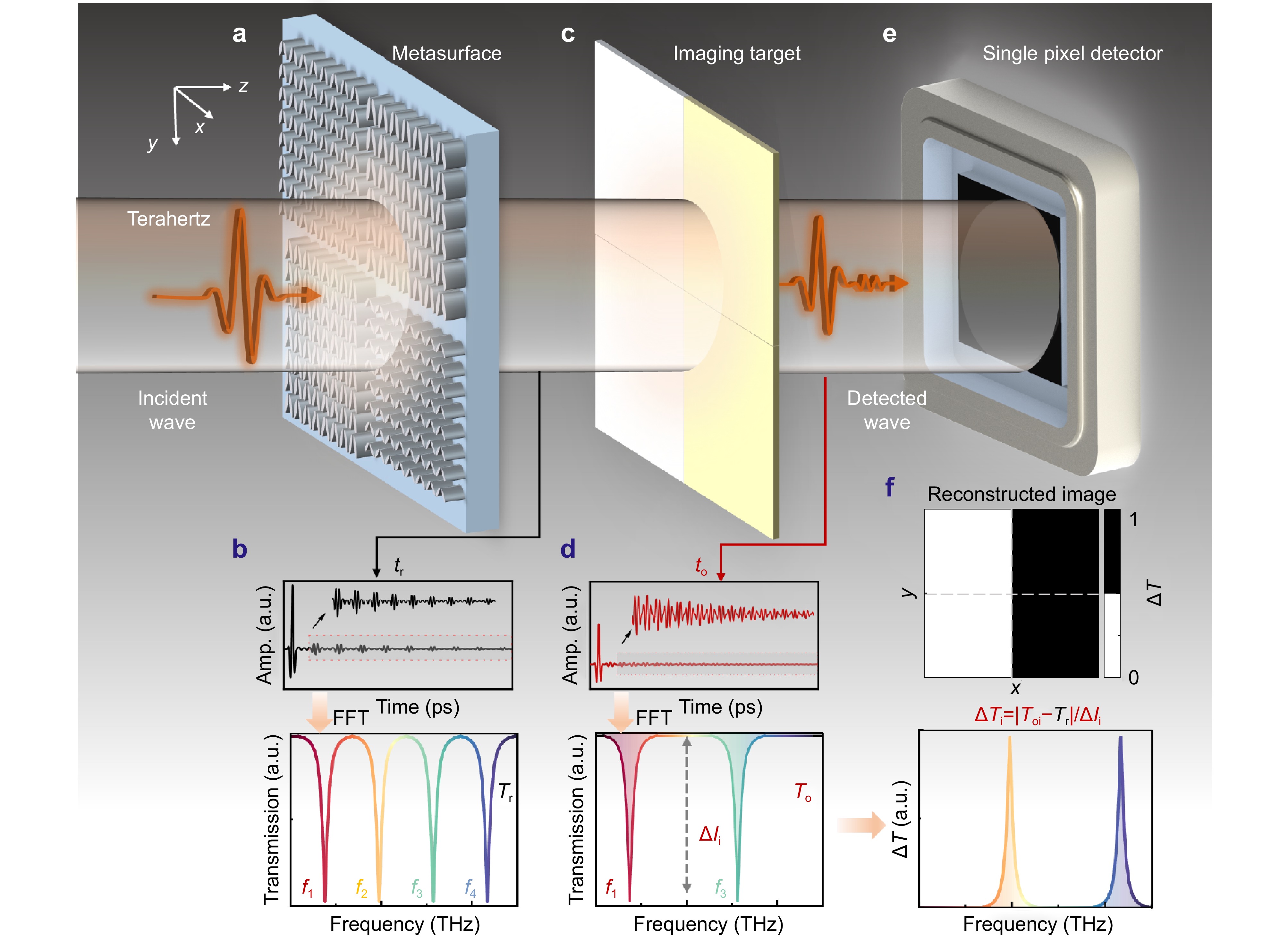 Pixelated BIC metasurfaces for terahertz integrated sensing and